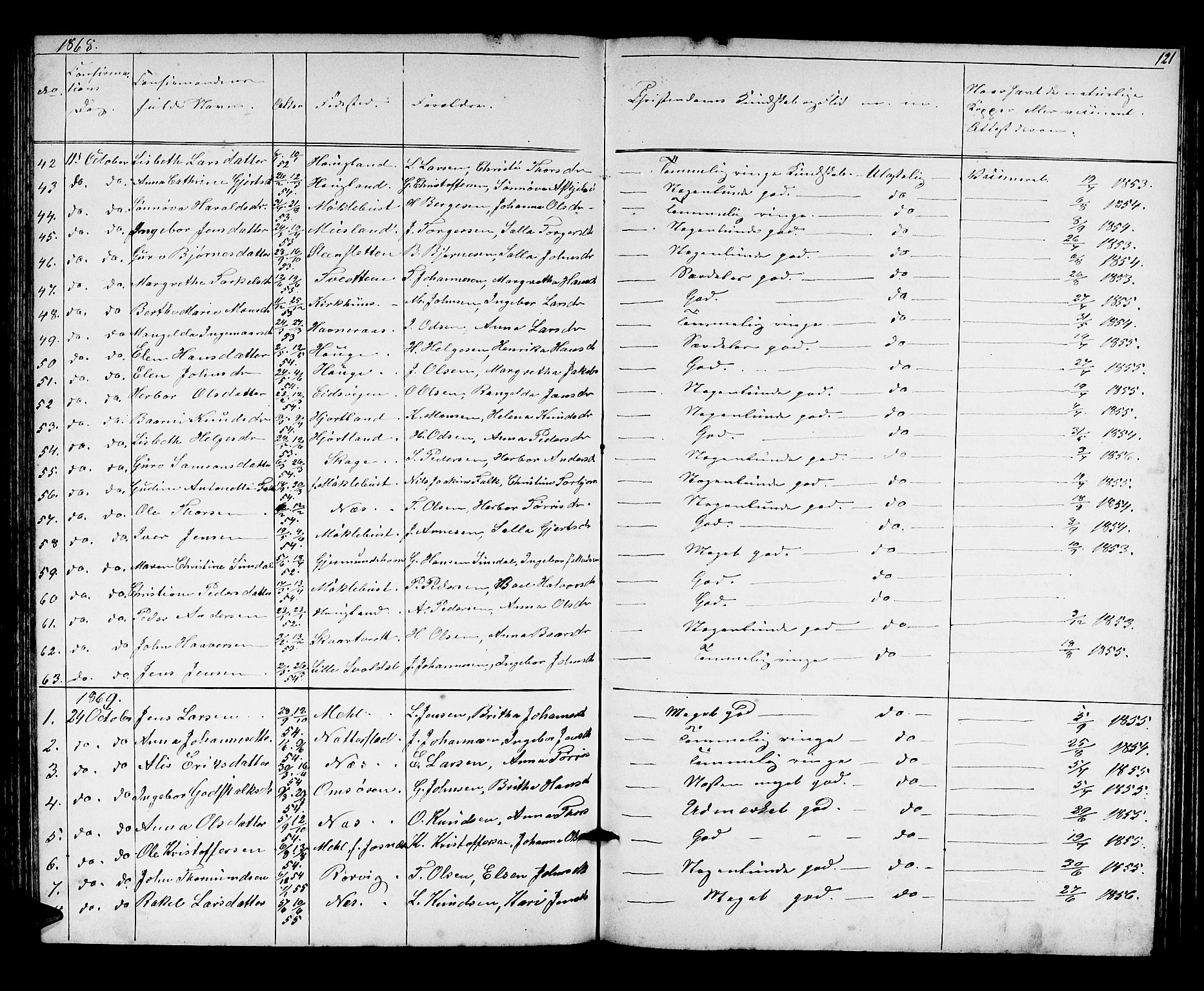 Kvinnherad sokneprestembete, SAB/A-76401/H/Hab: Parish register (copy) no. A 1, 1856-1873, p. 121