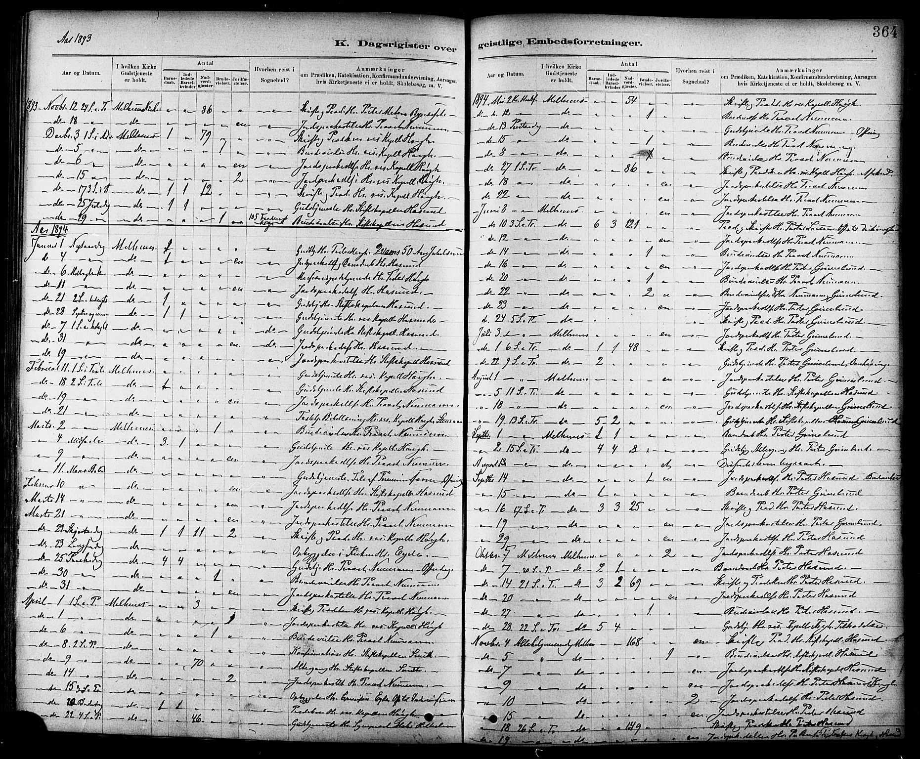 Ministerialprotokoller, klokkerbøker og fødselsregistre - Sør-Trøndelag, SAT/A-1456/691/L1094: Parish register (copy) no. 691C05, 1879-1911, p. 364
