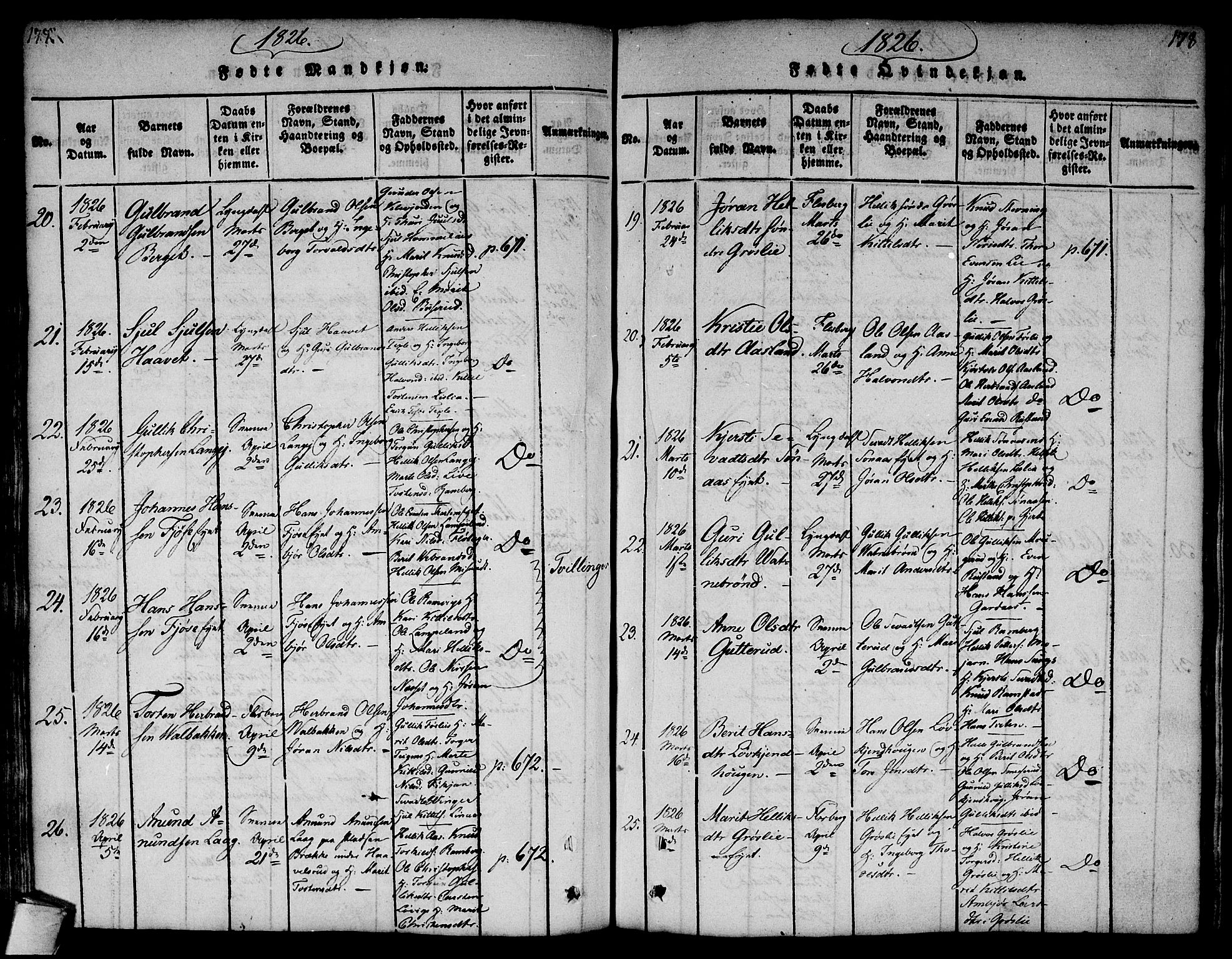 Flesberg kirkebøker, AV/SAKO-A-18/F/Fa/L0005: Parish register (official) no. I 5, 1816-1834, p. 177-178