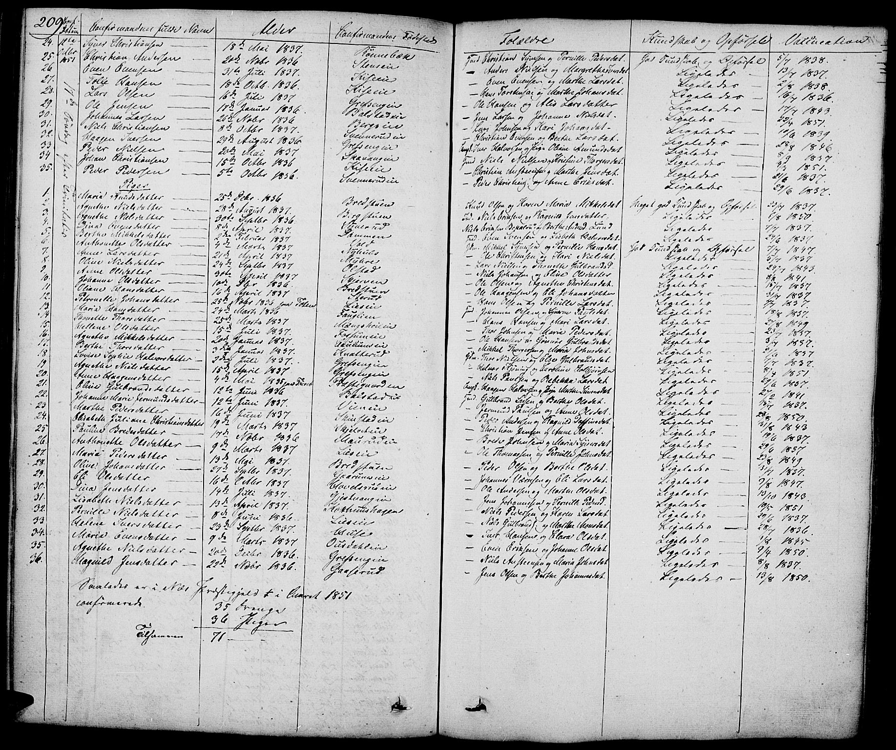 Nes prestekontor, Hedmark, AV/SAH-PREST-020/K/Ka/L0003: Parish register (official) no. 3, 1827-1851, p. 209