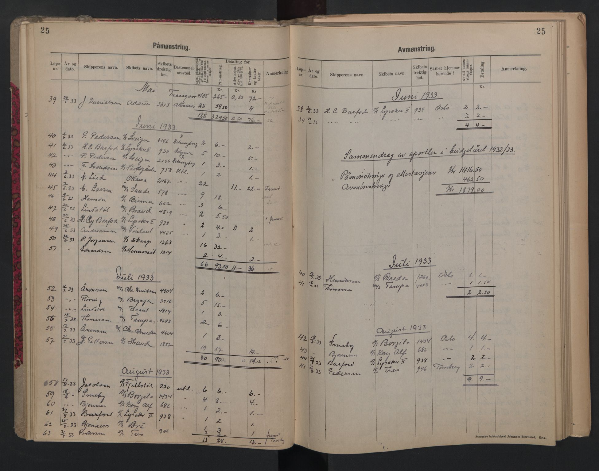 Porsgrunn innrulleringskontor, SAKO/A-829/H/Ha/L0012: Mønstringsjournal, 1929-1949, p. 25