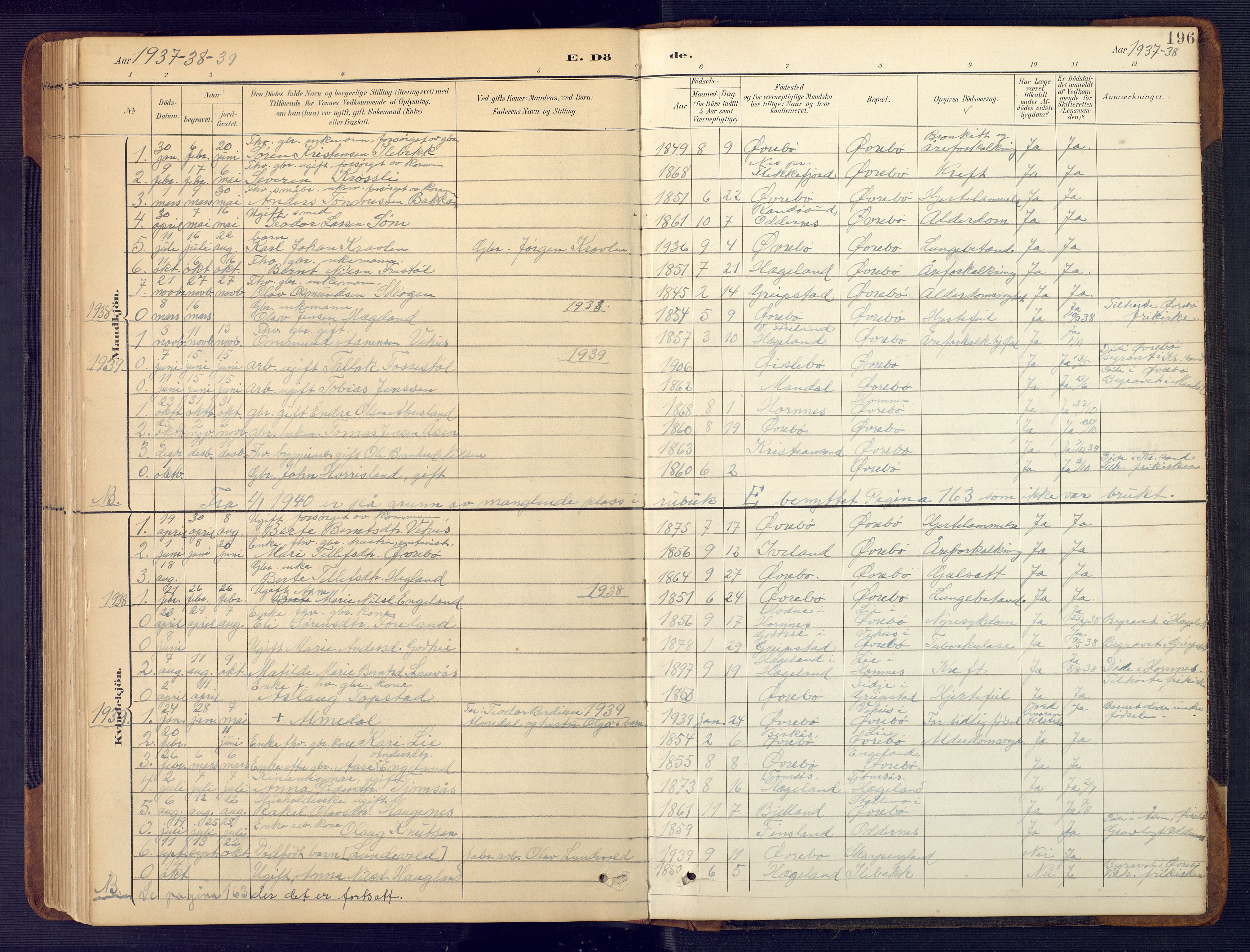 Vennesla sokneprestkontor, AV/SAK-1111-0045/Fb/Fbc/L0003: Parish register (copy) no. B 3, 1895-1946, p. 196