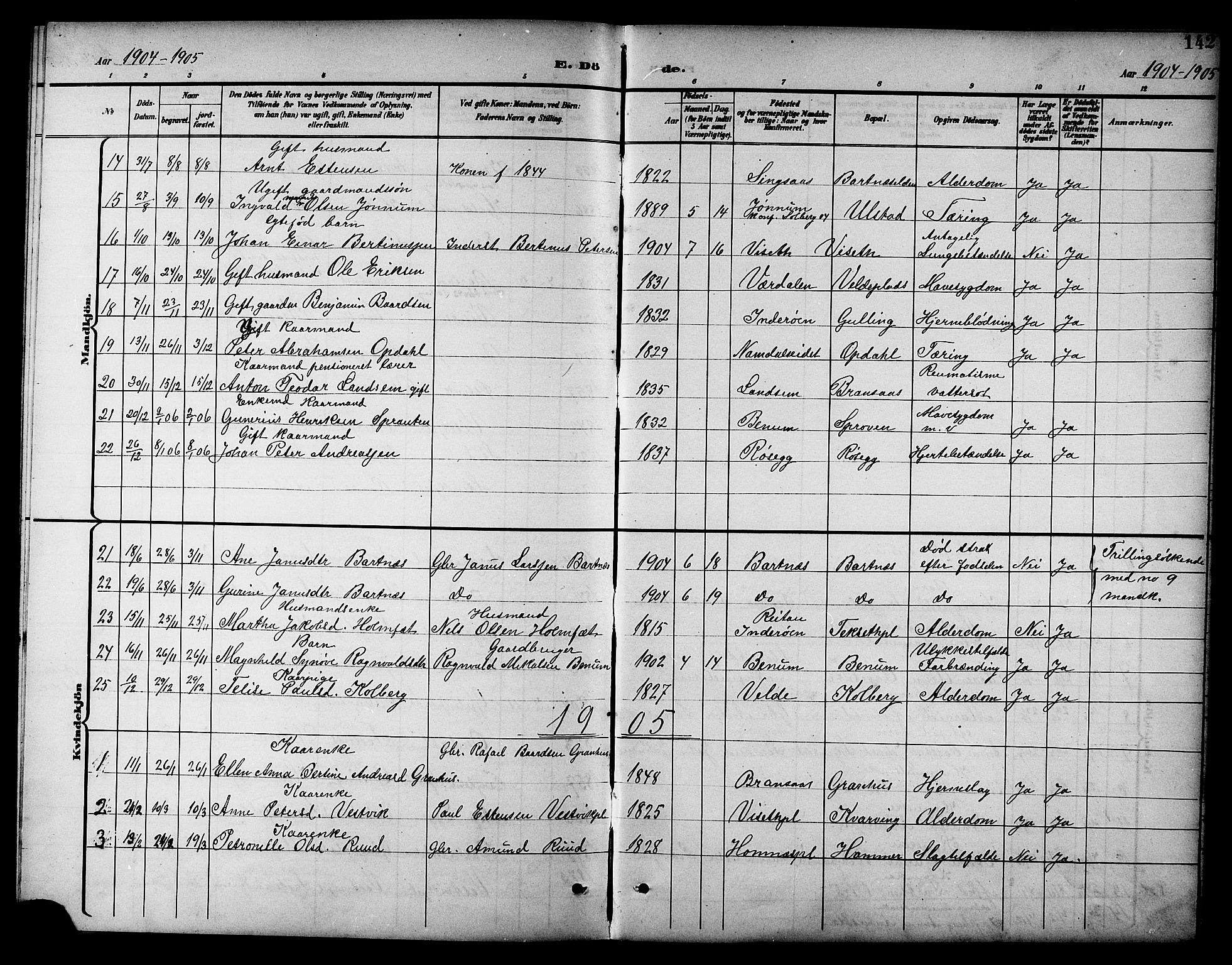Ministerialprotokoller, klokkerbøker og fødselsregistre - Nord-Trøndelag, SAT/A-1458/741/L0401: Parish register (copy) no. 741C02, 1899-1911, p. 142
