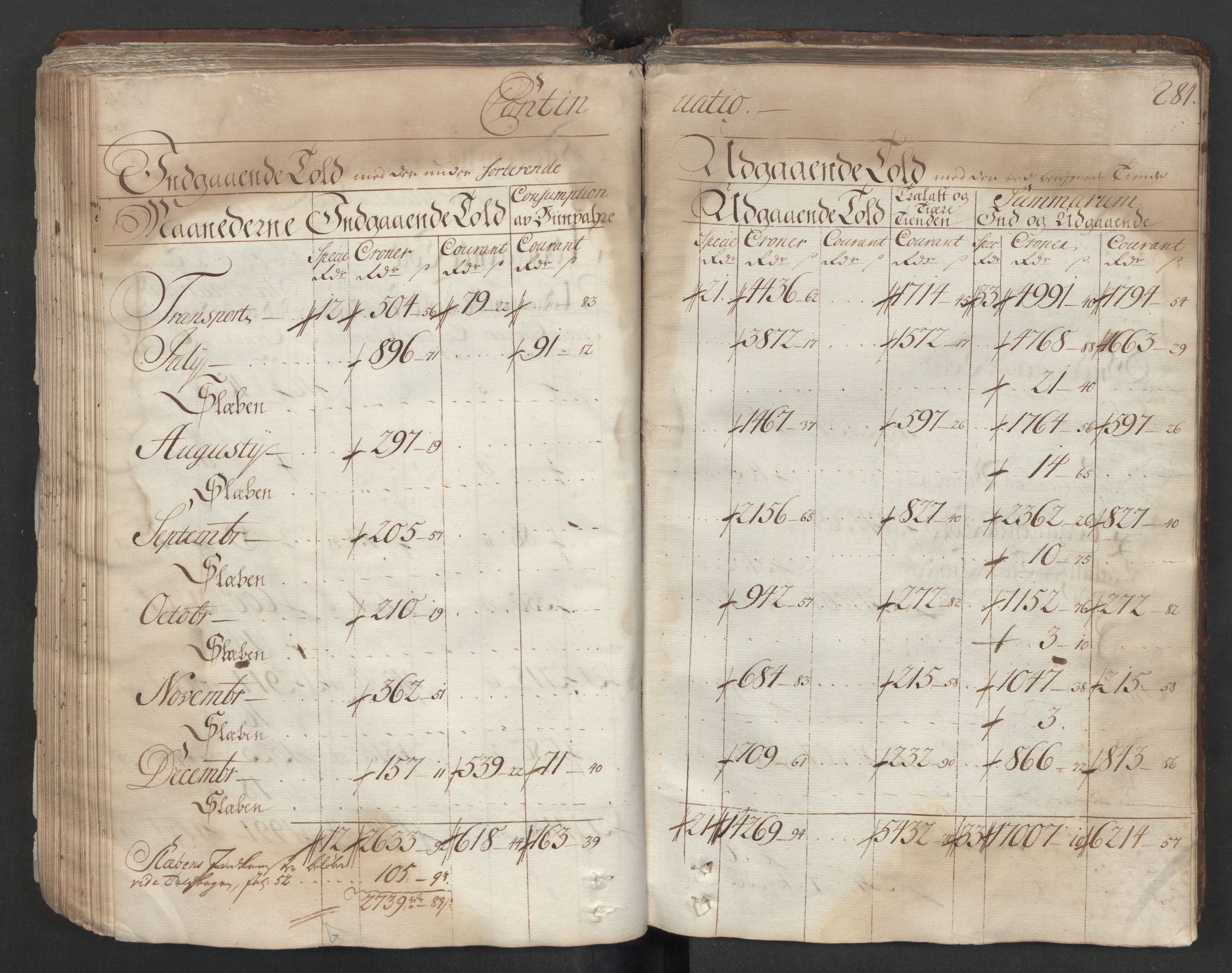 Generaltollkammeret, tollregnskaper, AV/RA-EA-5490/R06/L0012/0001: Tollregnskaper Kristiania / Hovedtollbok, 1731, p. 280b-281a