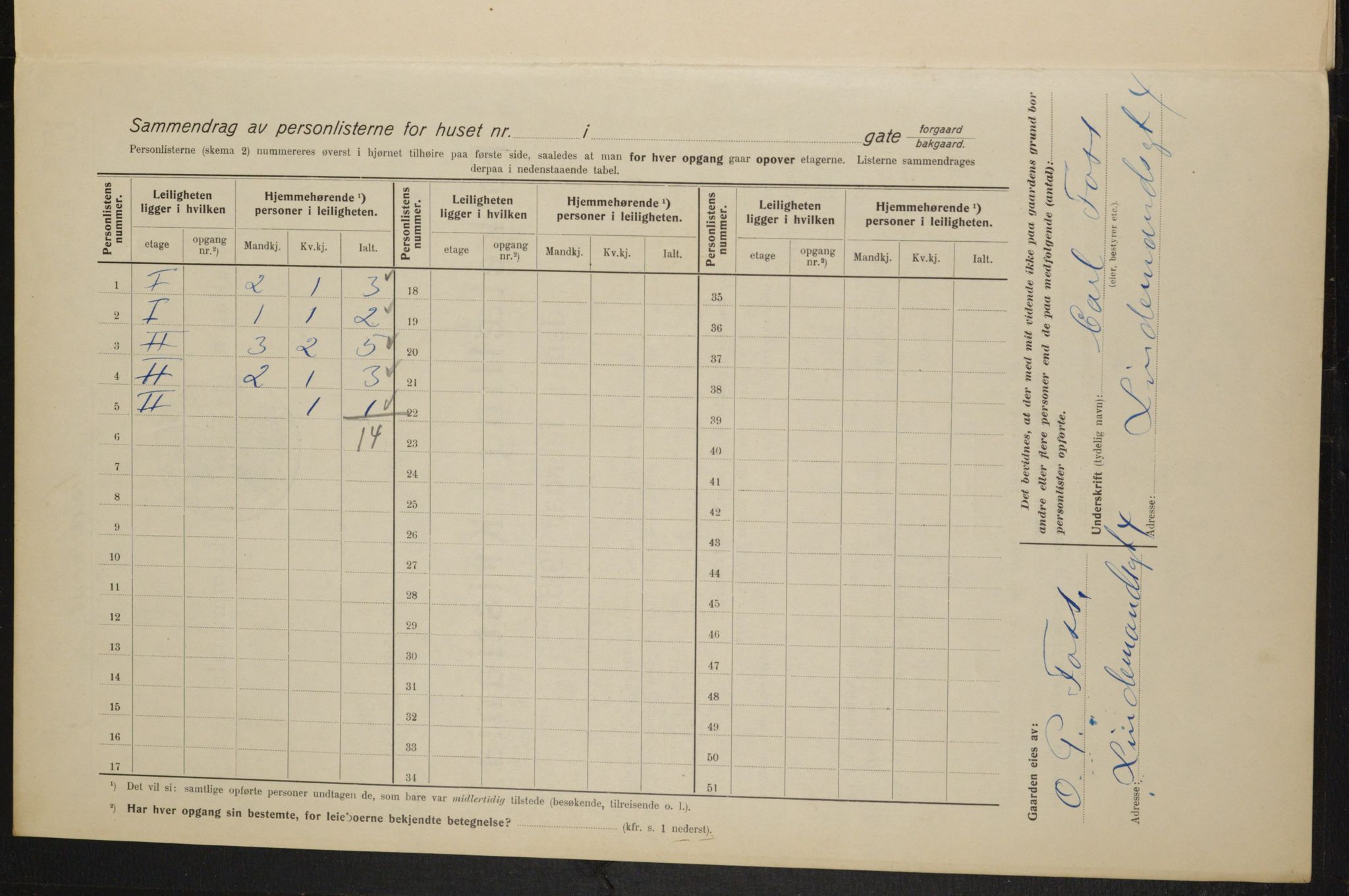 OBA, Municipal Census 1915 for Kristiania, 1915, p. 57121