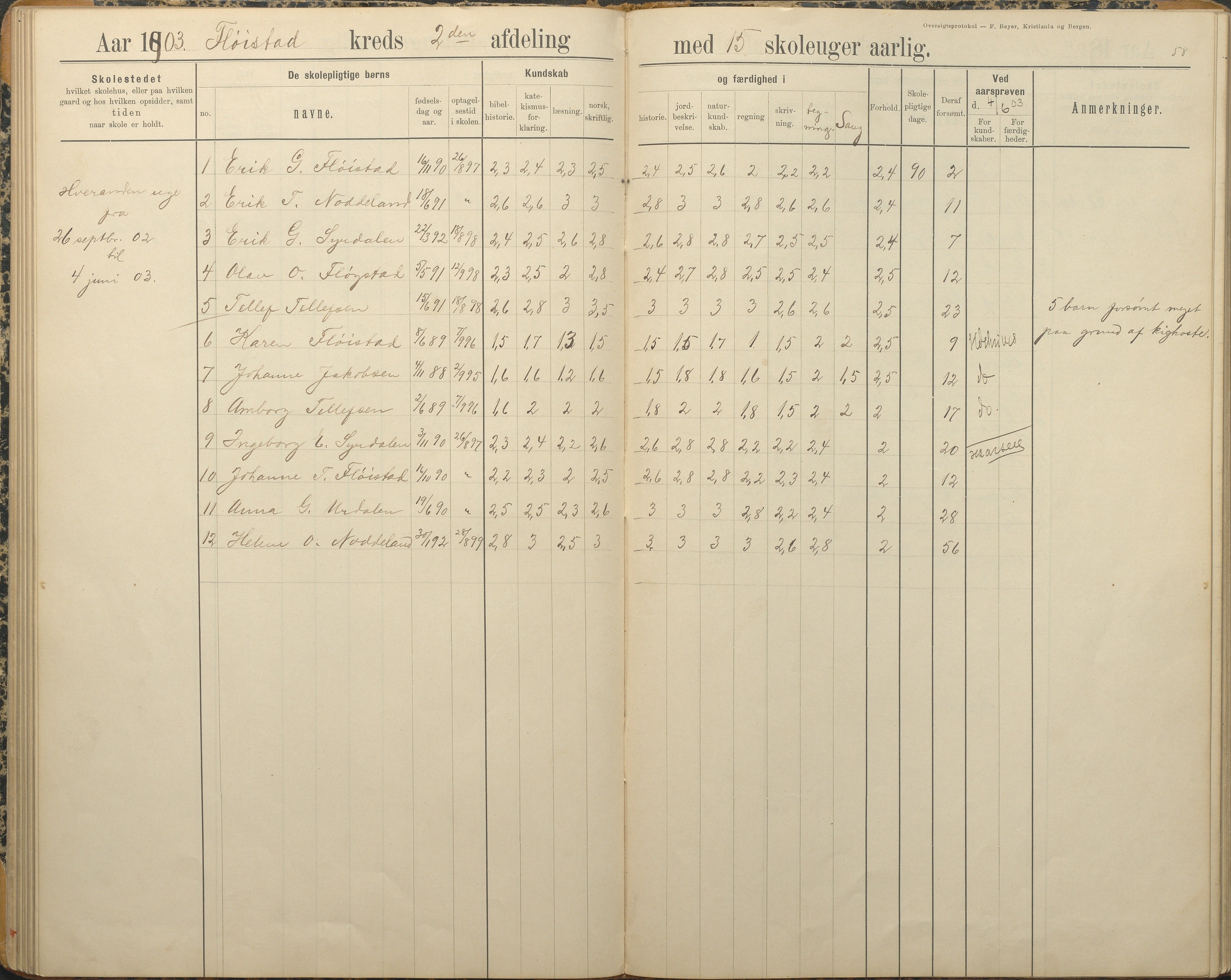 Austre Moland kommune, AAKS/KA0918-PK/09/09c/L0009: Skoleprotokoll, 1891-1938, p. 58