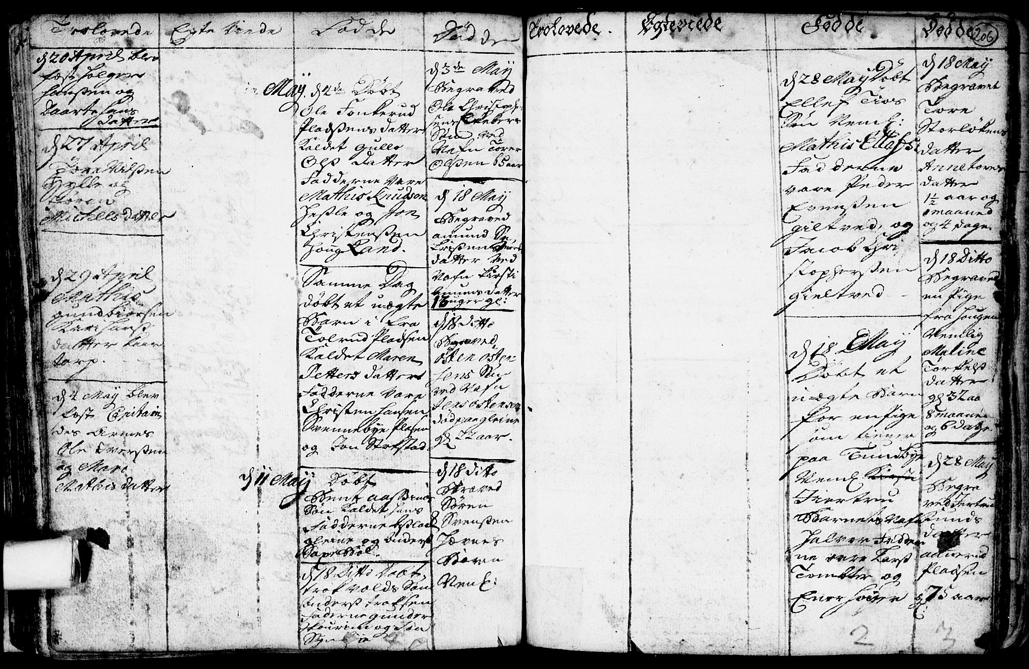 Spydeberg prestekontor Kirkebøker, AV/SAO-A-10924/F/Fa/L0001: Parish register (official) no. I 1, 1696-1738, p. 206