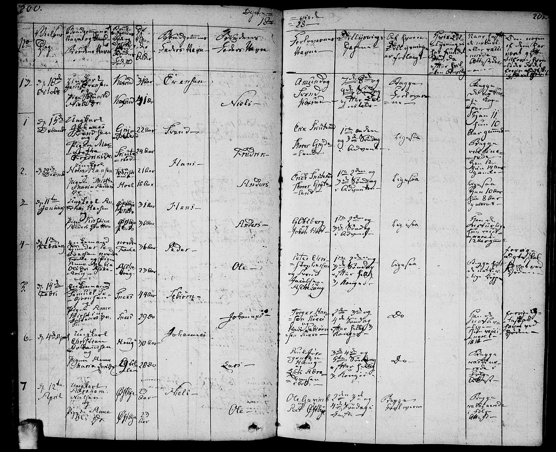 Ås prestekontor Kirkebøker, SAO/A-10894/F/Fa/L0005: Parish register (official) no. I 5, 1827-1840, p. 200-201