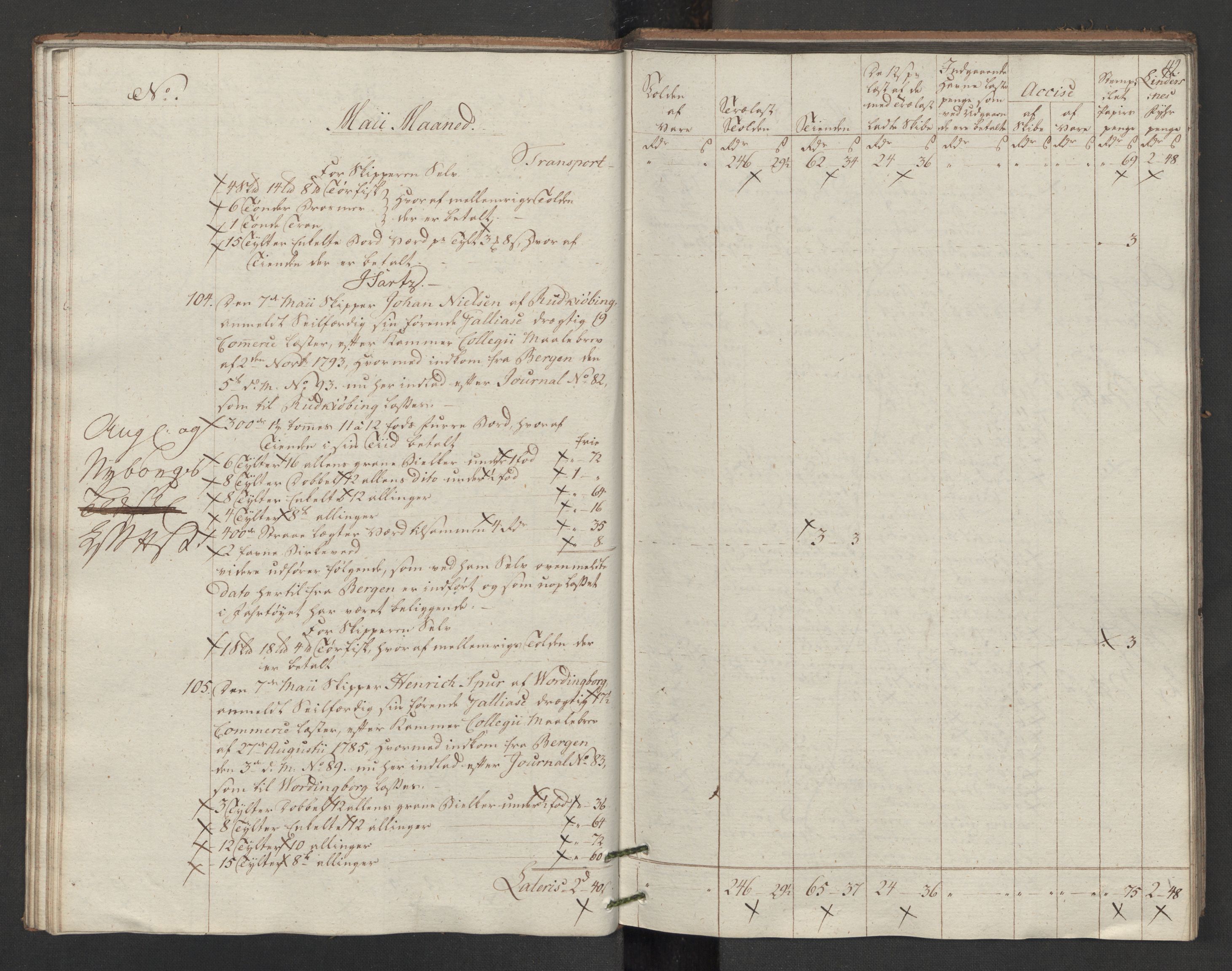 Generaltollkammeret, tollregnskaper, AV/RA-EA-5490/R14/L0117/0001: Tollregnskaper Øster-Risør / Utgående tollbok, 1794, p. 41b-42a