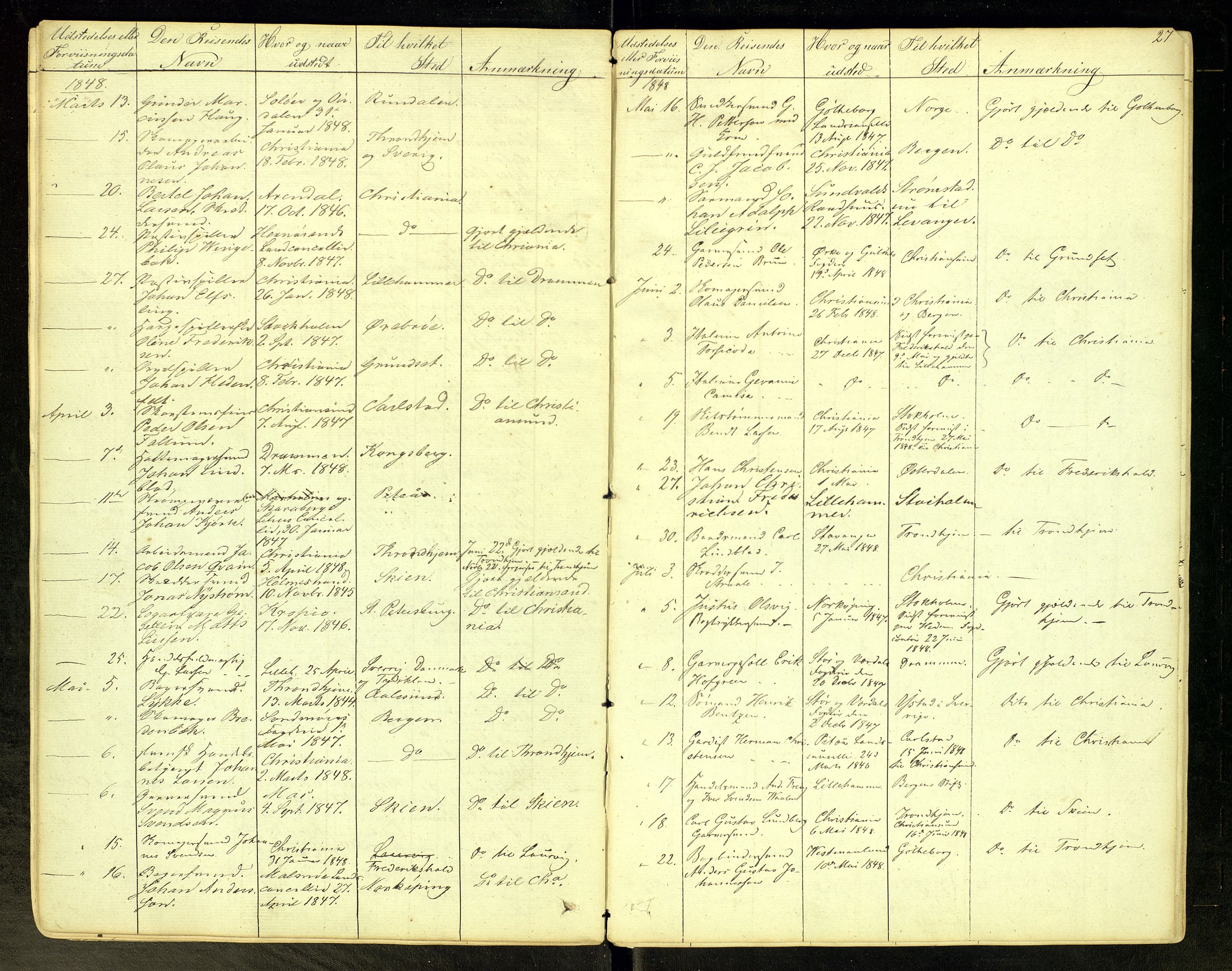 Lillehammer politimesterembete, AV/SAH-LPOL-001/G/Gh/L0001/0001: Pass m.m. / Passjournal, 1843-1871