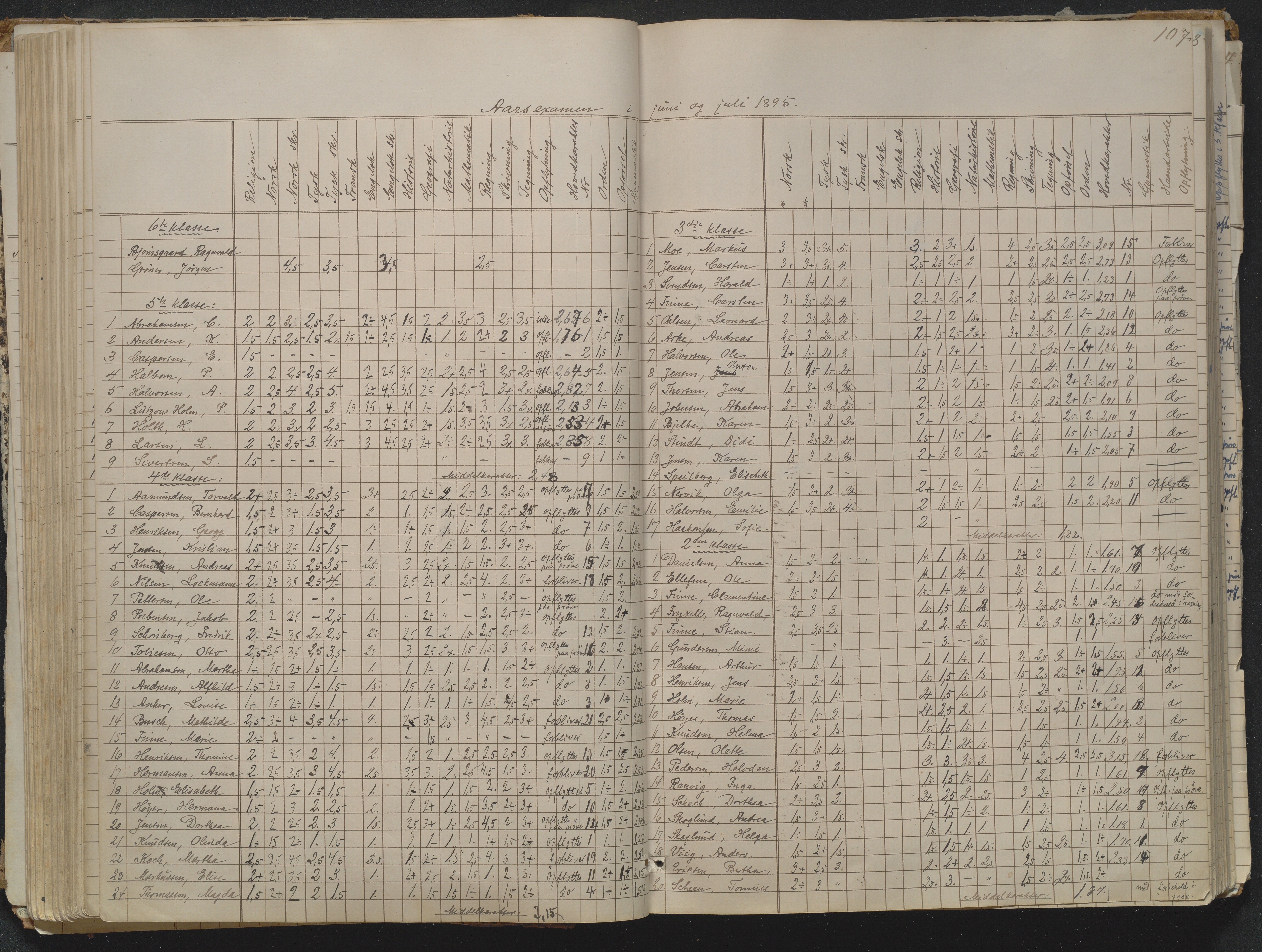 Risør kommune, AAKS/KA0901-PK/1/05/05g/L0004: Karakterprotokoll, 1870, p. 107