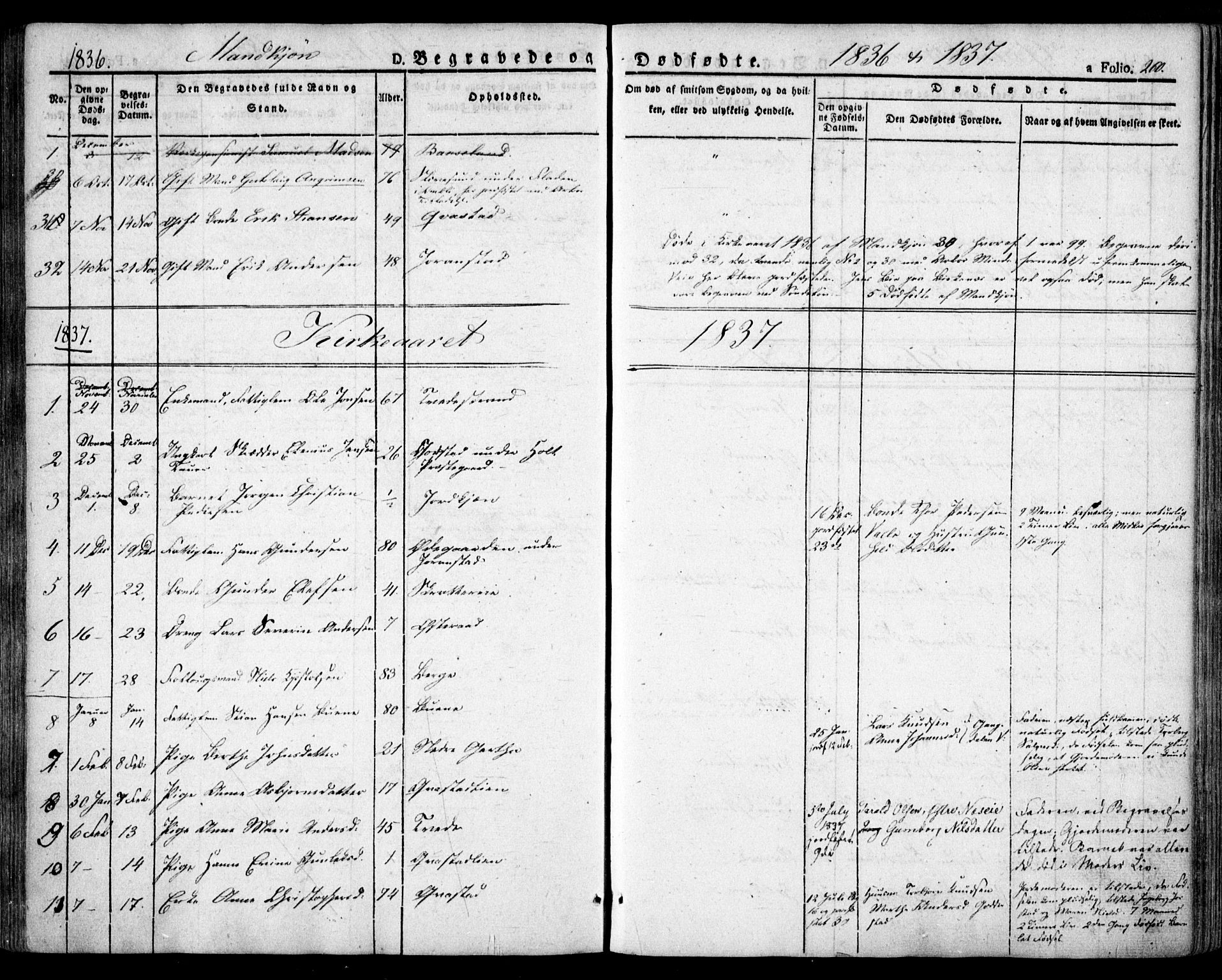 Holt sokneprestkontor, AV/SAK-1111-0021/F/Fa/L0007: Parish register (official) no. A 7, 1836-1848, p. 260