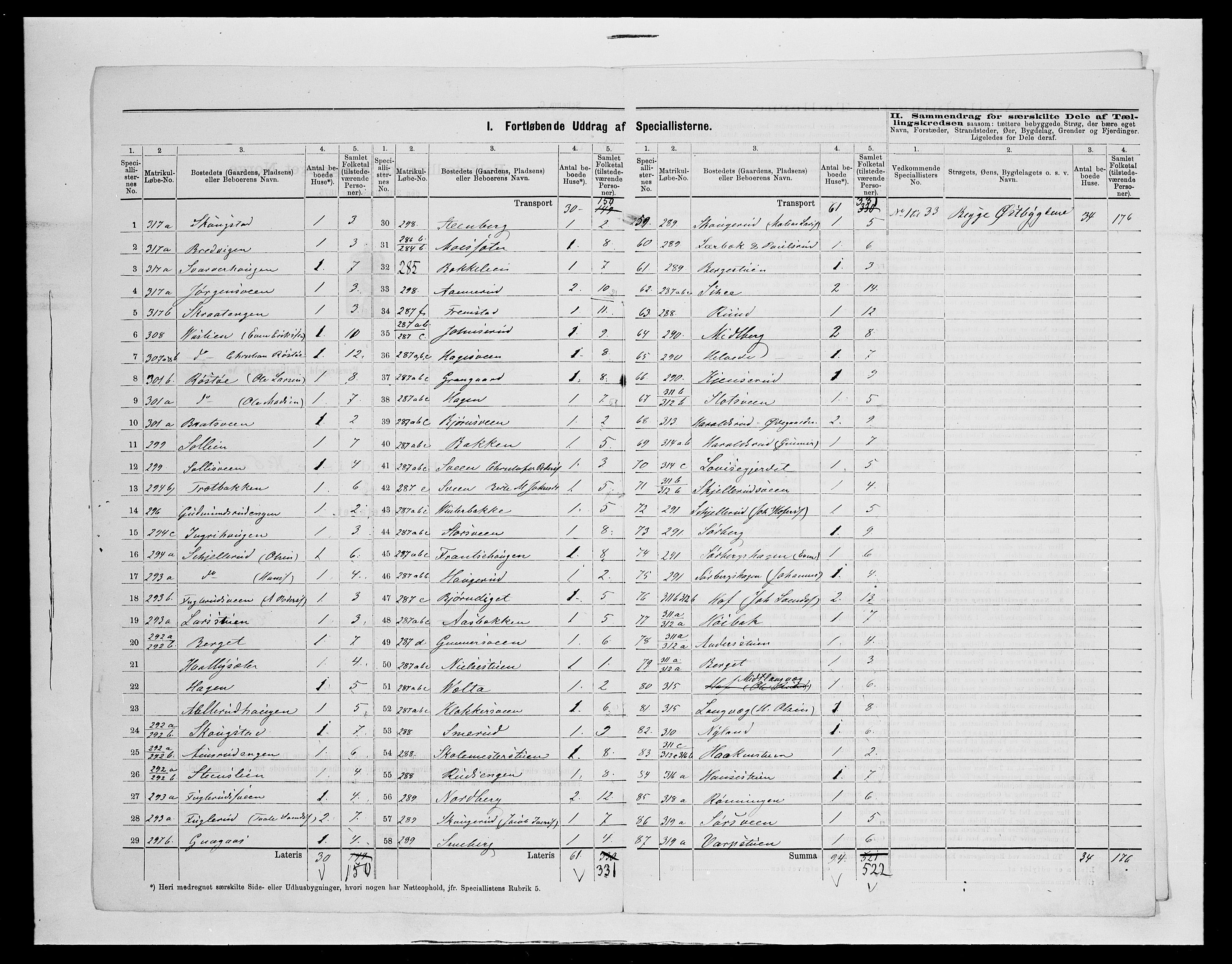 SAH, 1875 census for 0536P Søndre Land, 1875, p. 31