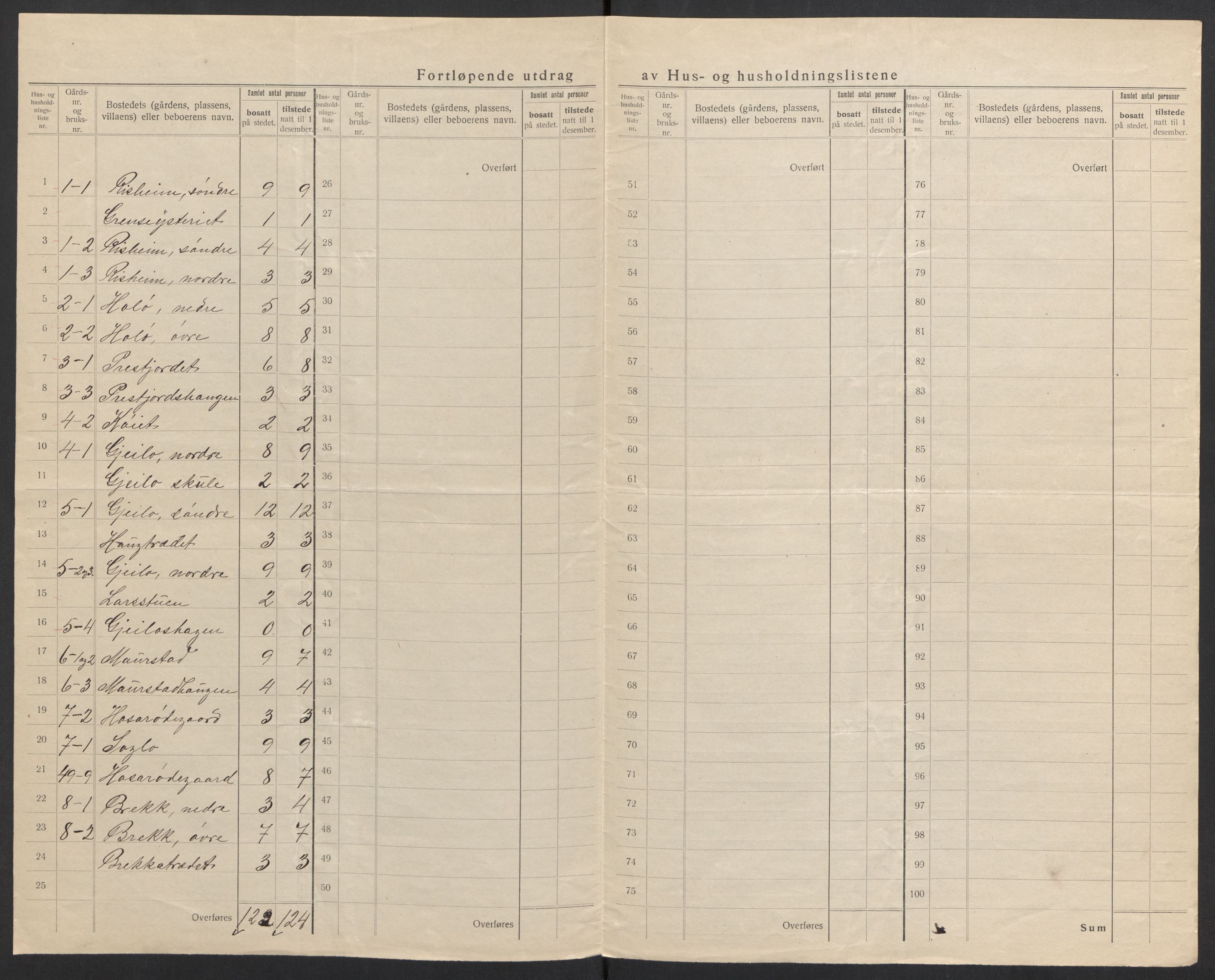 SAH, 1920 census for Skjåk, 1920, p. 7