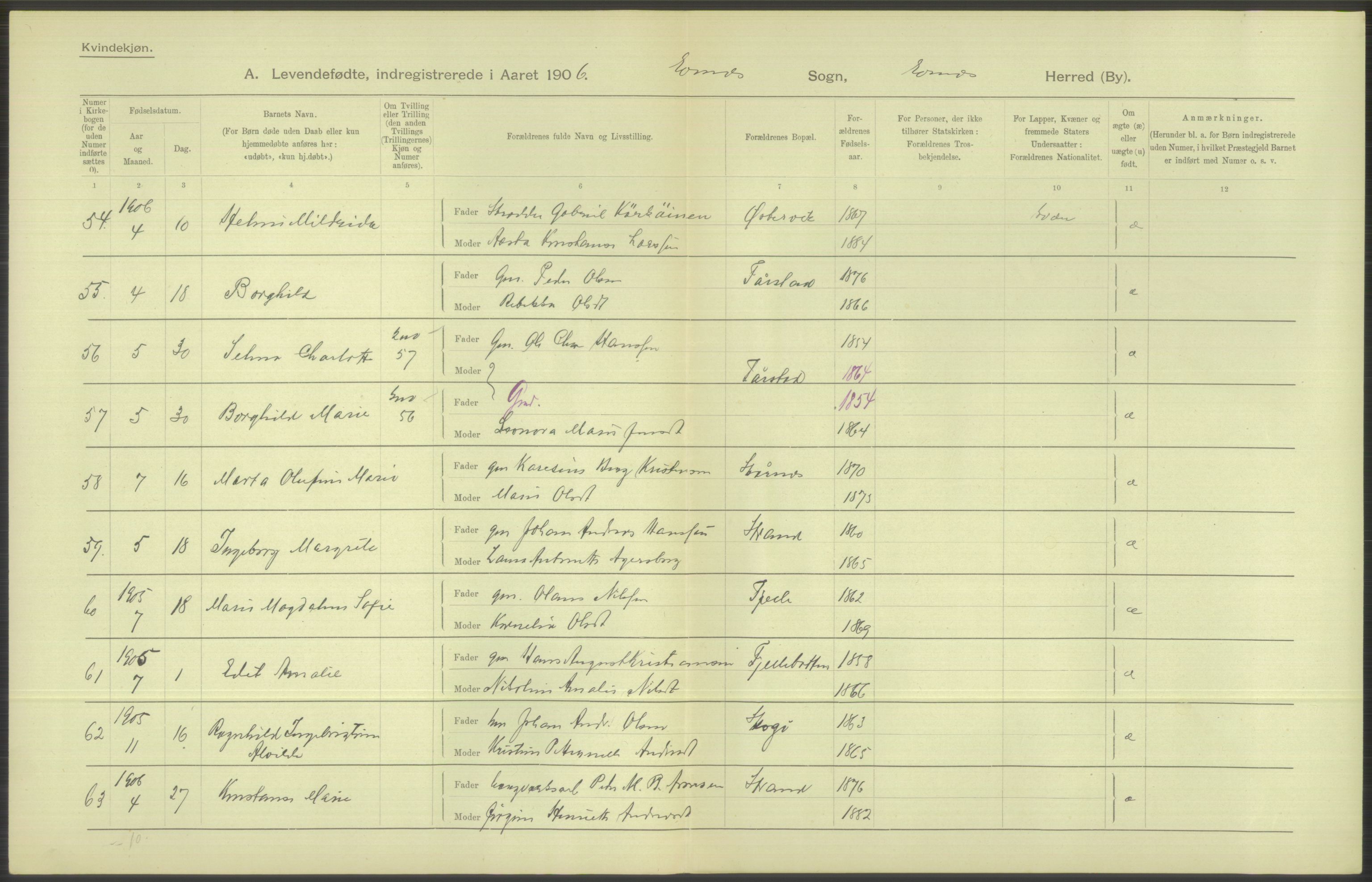 Statistisk sentralbyrå, Sosiodemografiske emner, Befolkning, AV/RA-S-2228/D/Df/Dfa/Dfad/L0044: Nordlands amt: Levendefødte menn og kvinner. Bygder., 1906, p. 220