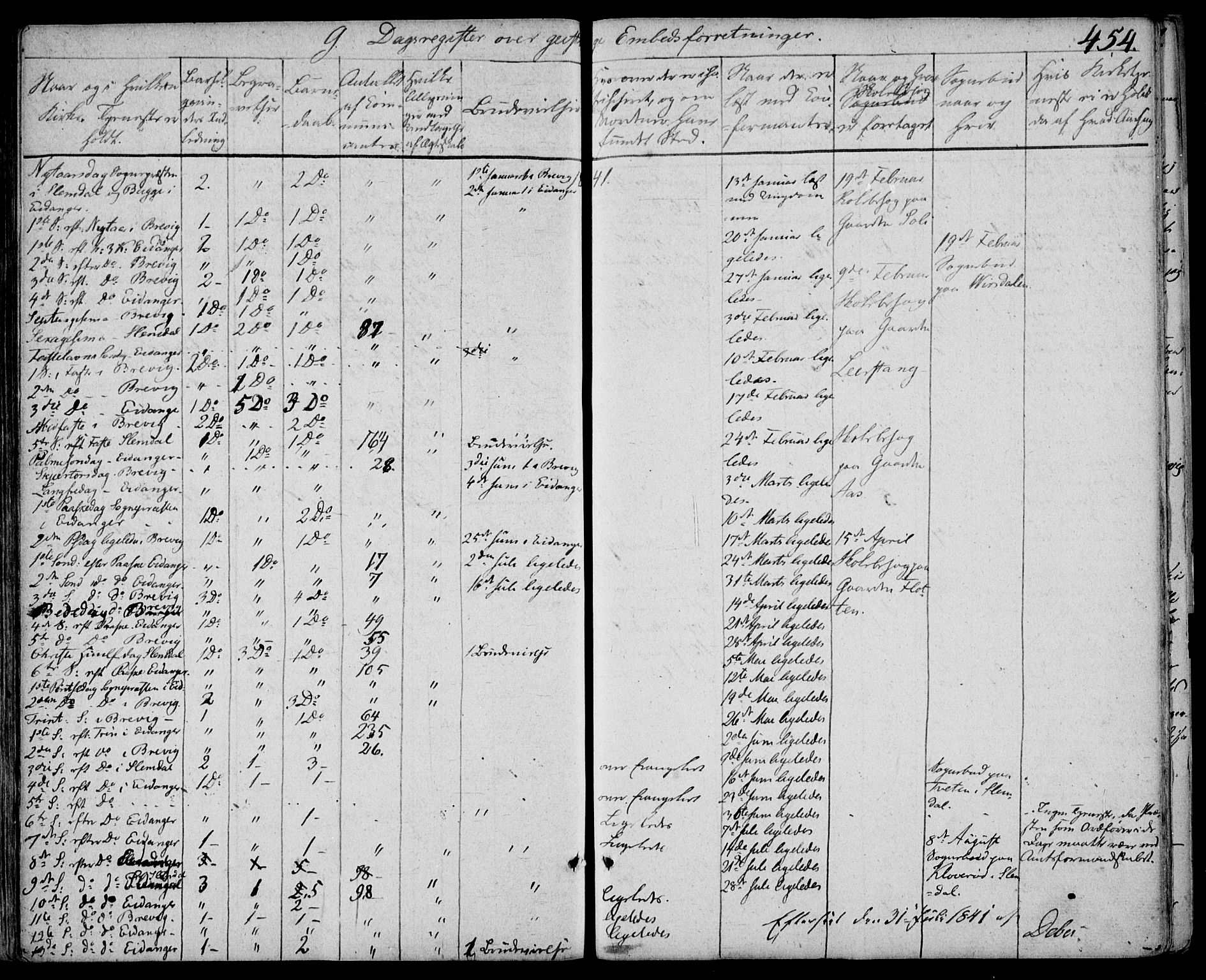 Eidanger kirkebøker, SAKO/A-261/F/Fa/L0008: Parish register (official) no. 8, 1831-1858, p. 454