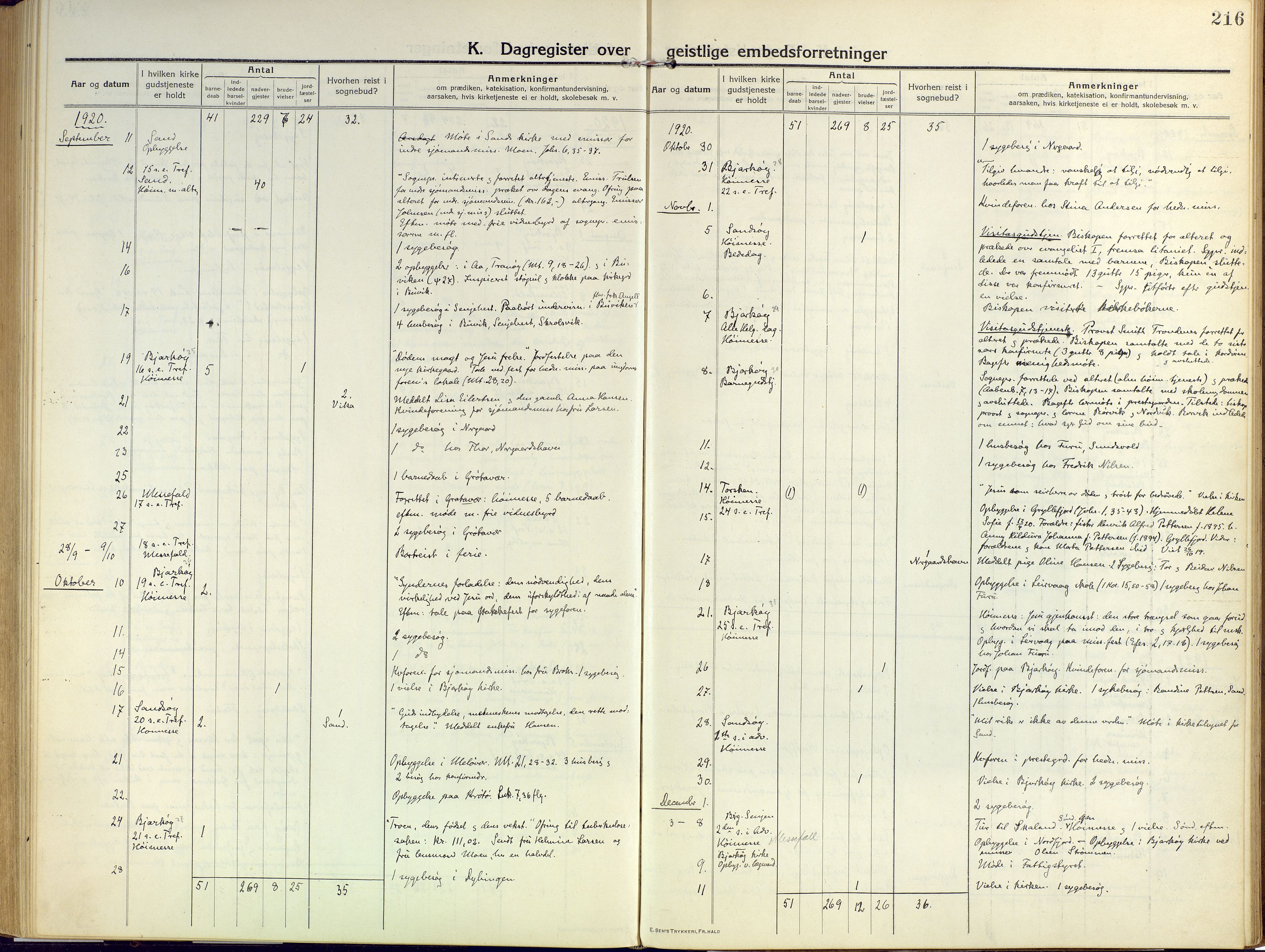 Sand/Bjarkøy sokneprestkontor, SATØ/S-0811/I/Ia/Iaa/L0006kirke: Parish register (official) no. 6, 1915-1929, p. 216