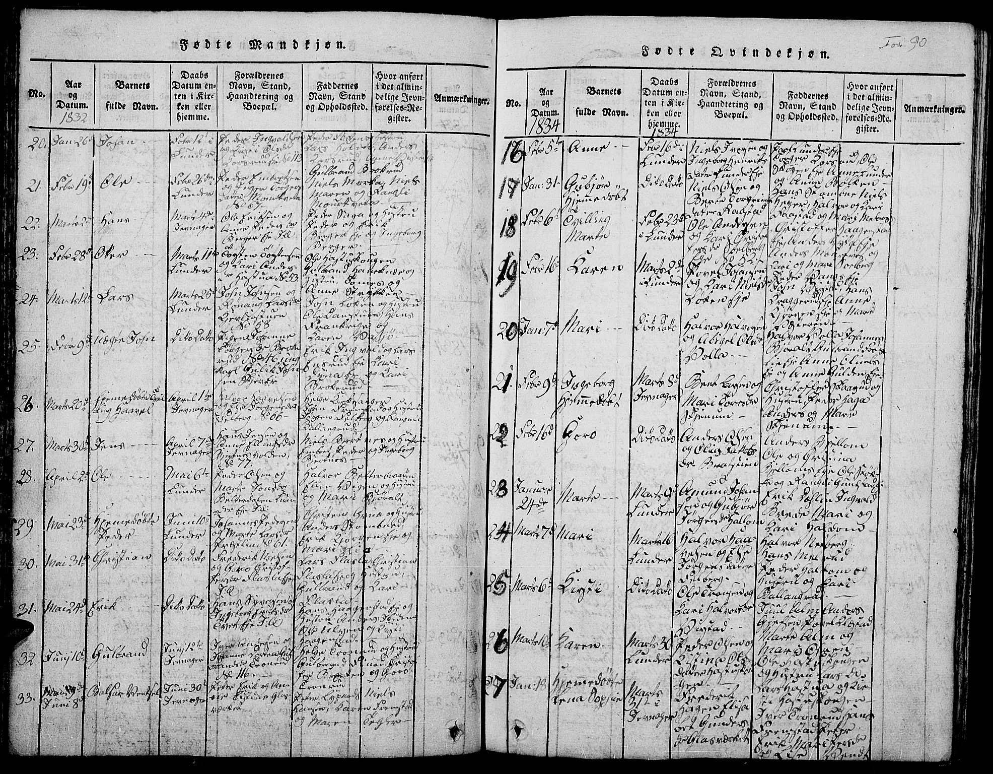 Jevnaker prestekontor, SAH/PREST-116/H/Ha/Hab/L0001: Parish register (copy) no. 1, 1815-1837, p. 90