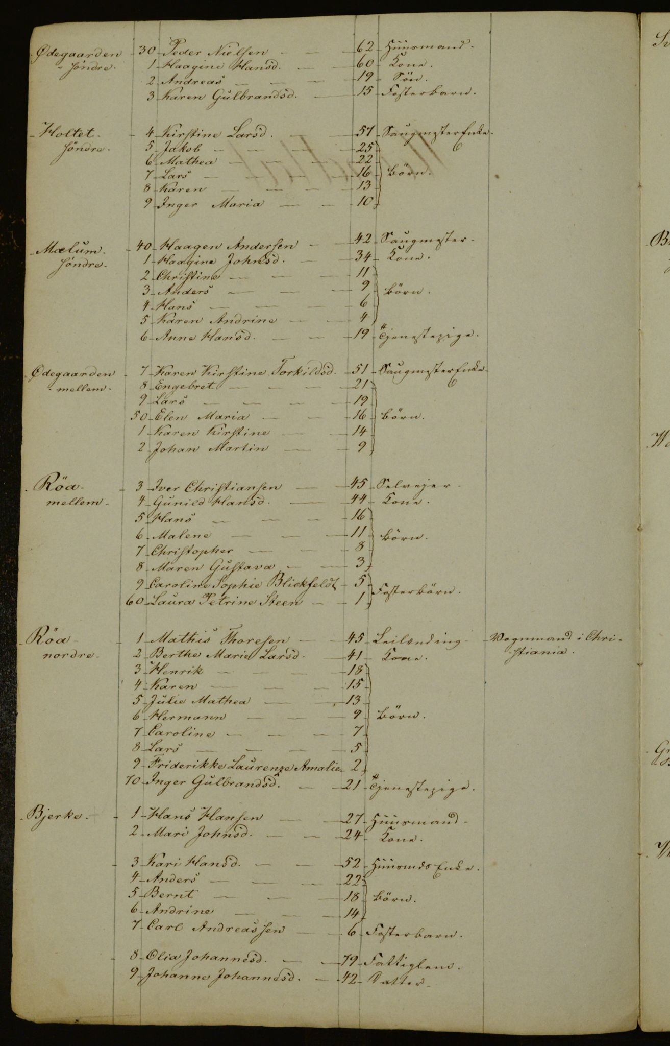 OBA, Census for Aker 1840, 1840