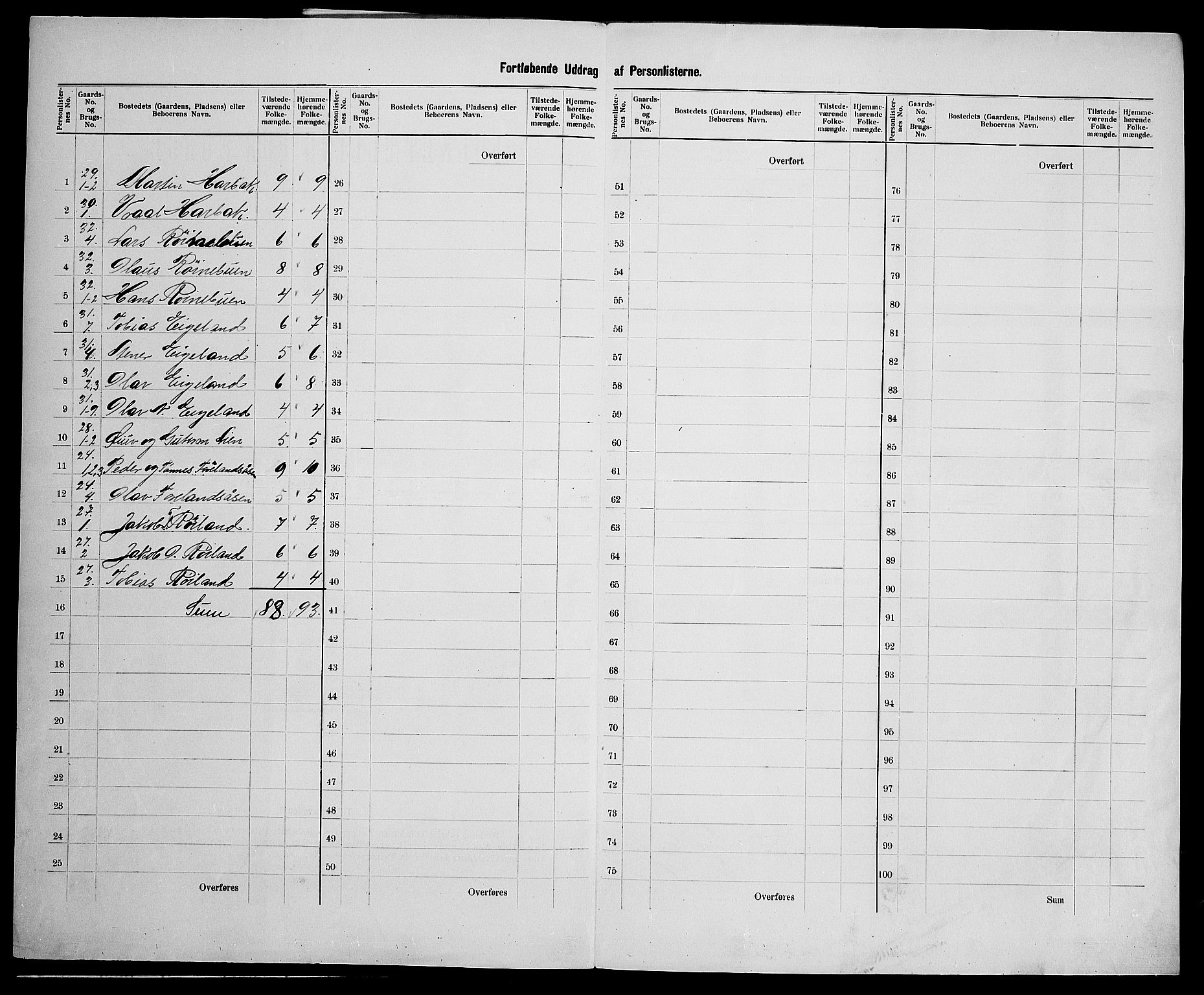 SAK, 1900 census for Fjotland, 1900, p. 24