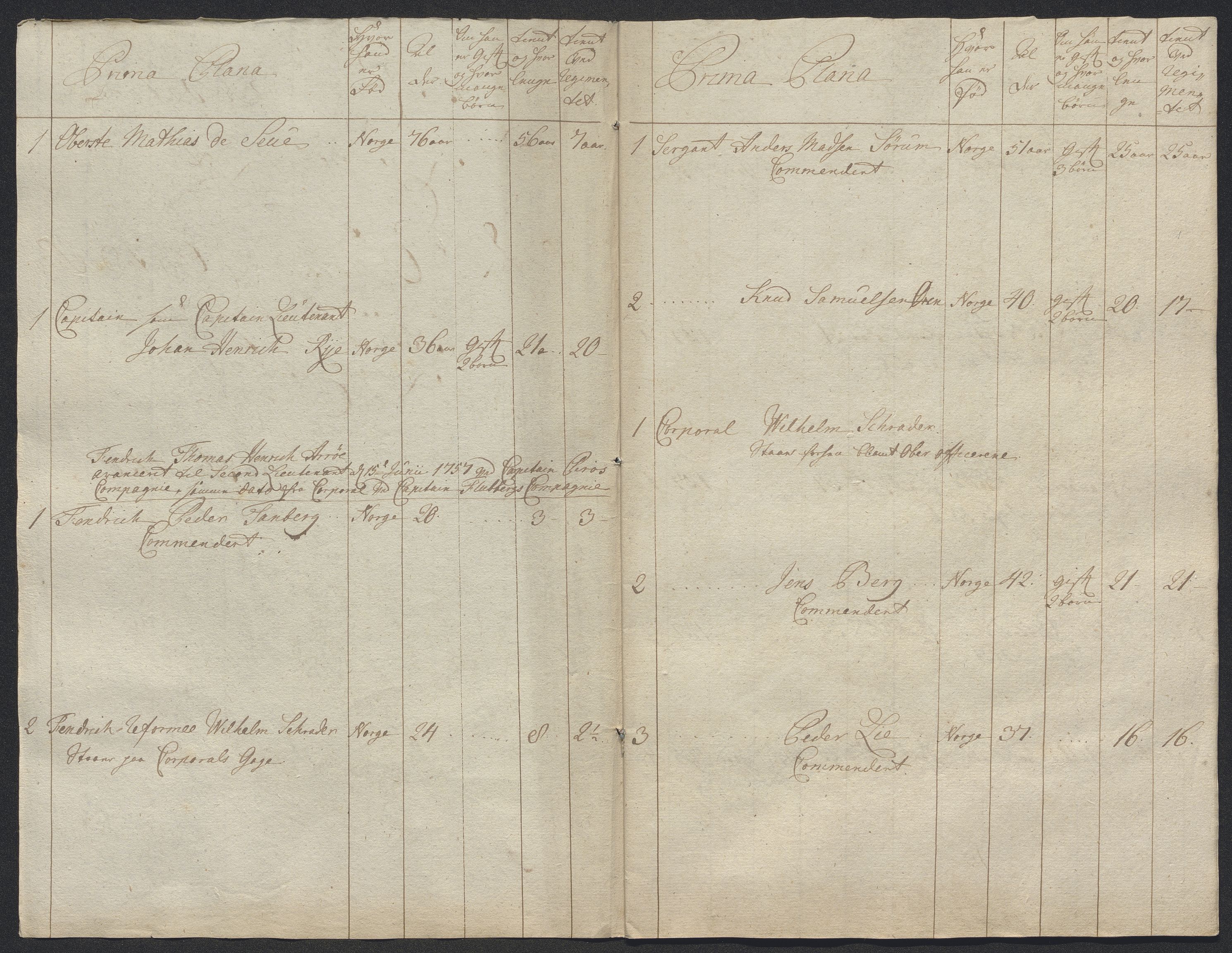 Kommanderende general (KG I) med Det norske krigsdirektorium, AV/RA-EA-5419/E/Ec/L0021: Ruller over nedkommanderte mannskap, 1758-1762, p. 366