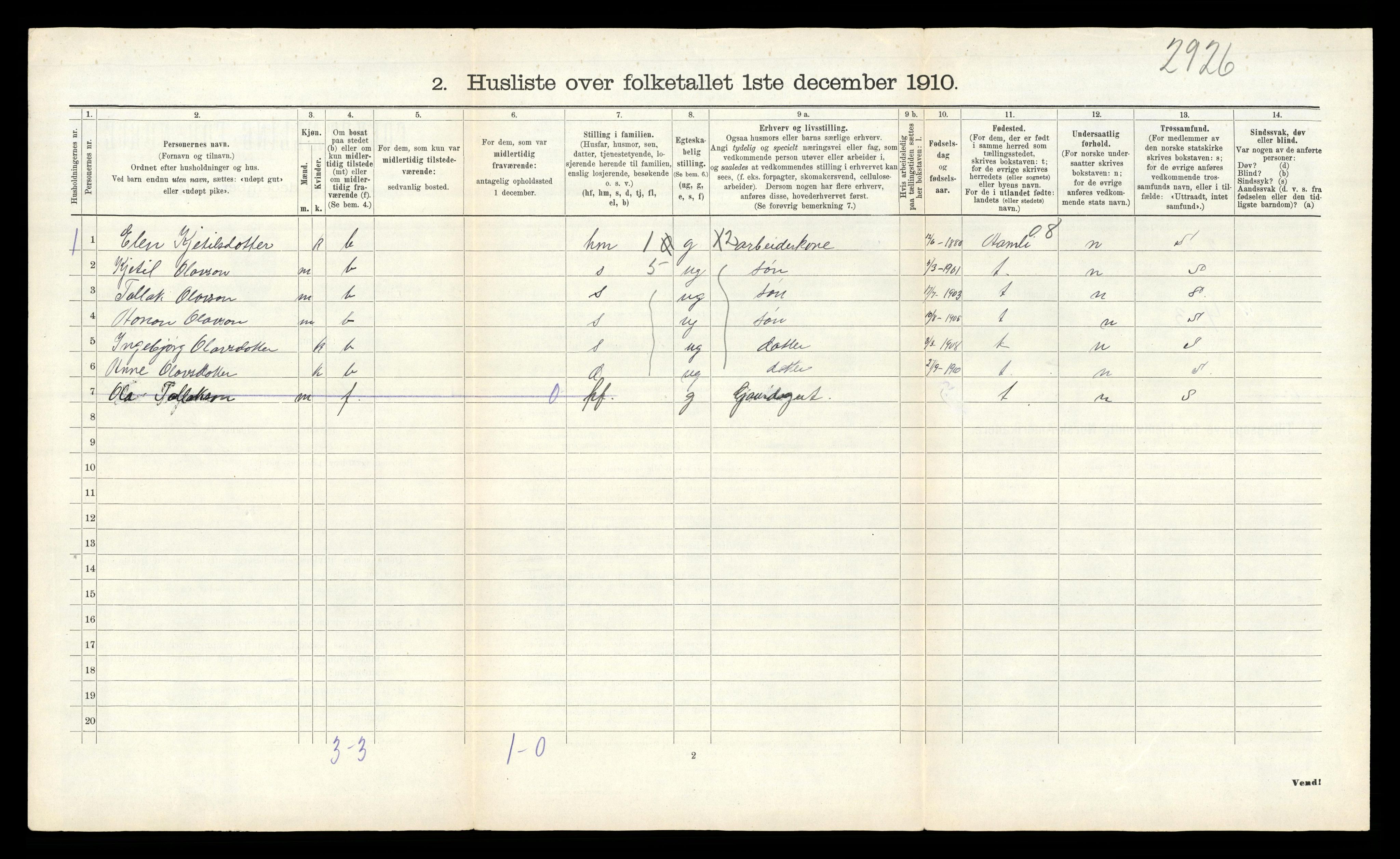 RA, 1910 census for Mykland, 1910, p. 32