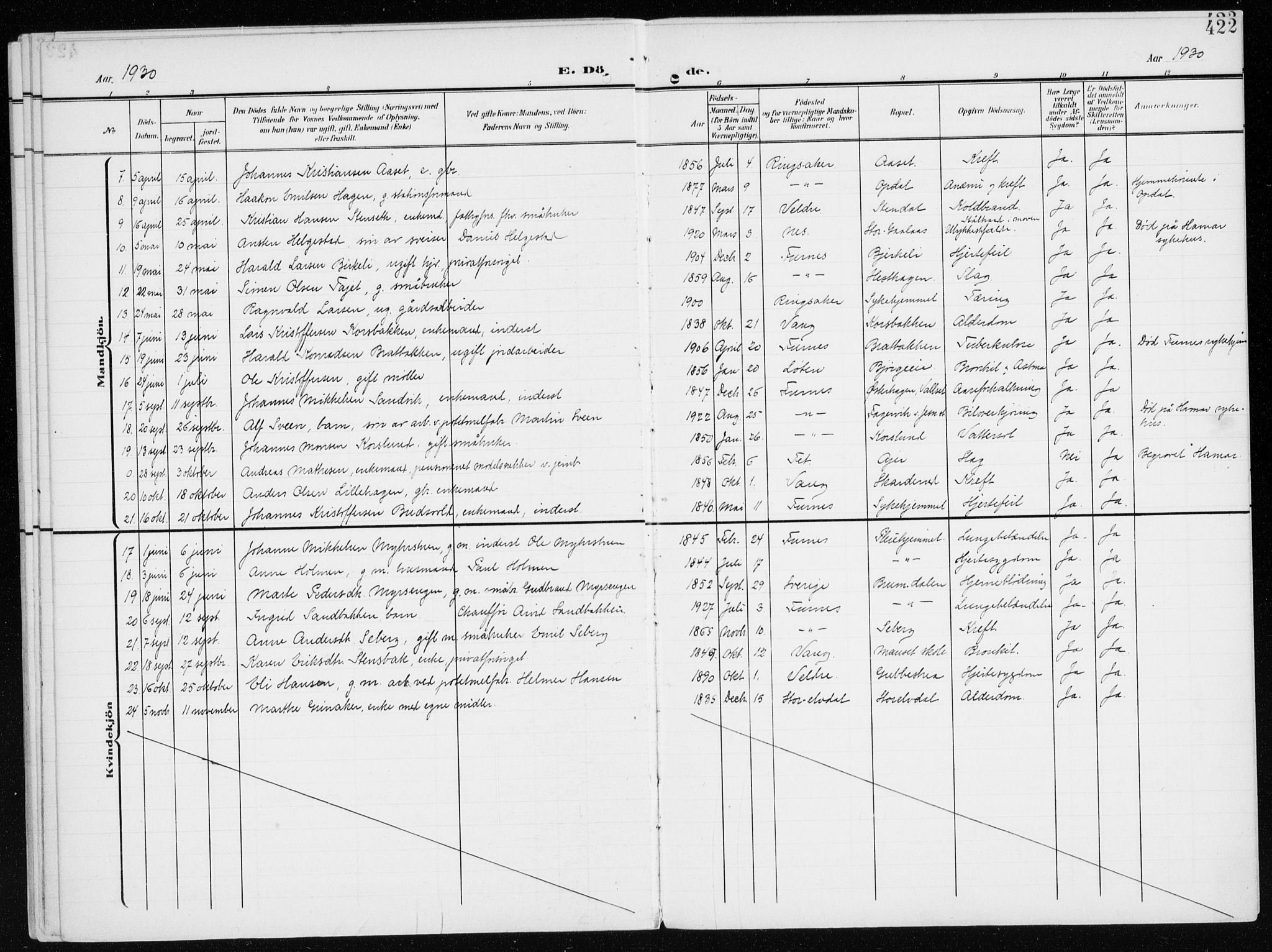 Furnes prestekontor, AV/SAH-PREST-012/K/Ka/L0001: Parish register (official) no. 1, 1907-1935, p. 422