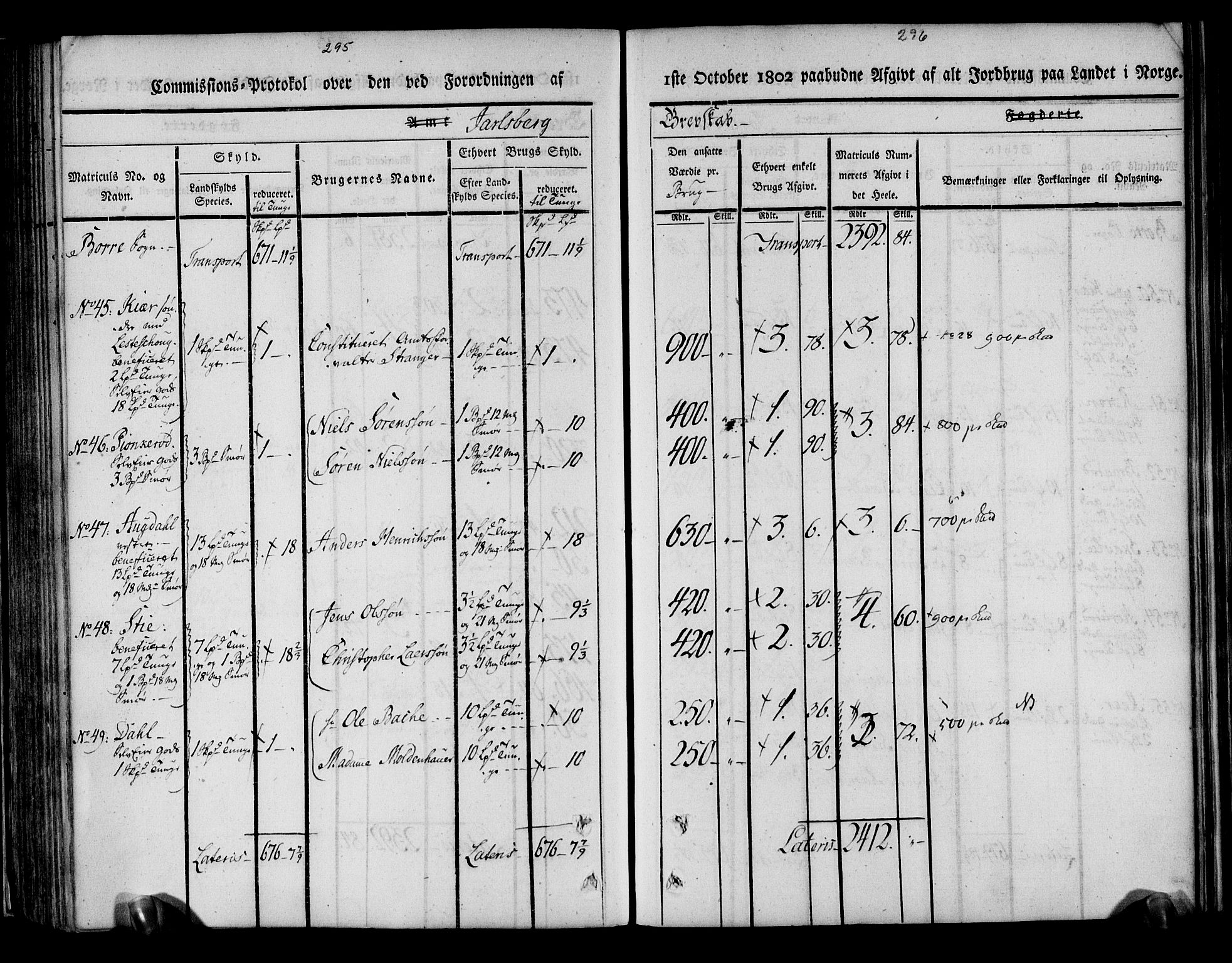 Rentekammeret inntil 1814, Realistisk ordnet avdeling, AV/RA-EA-4070/N/Ne/Nea/L0175: Jarlsberg grevskap. Kommisjonsprotokoll for grevskapets søndre distrikt - Ramnes, Sem, Stokke, Borre, Andebu og Nøtterøy prestegjeld, 1803, p. 149