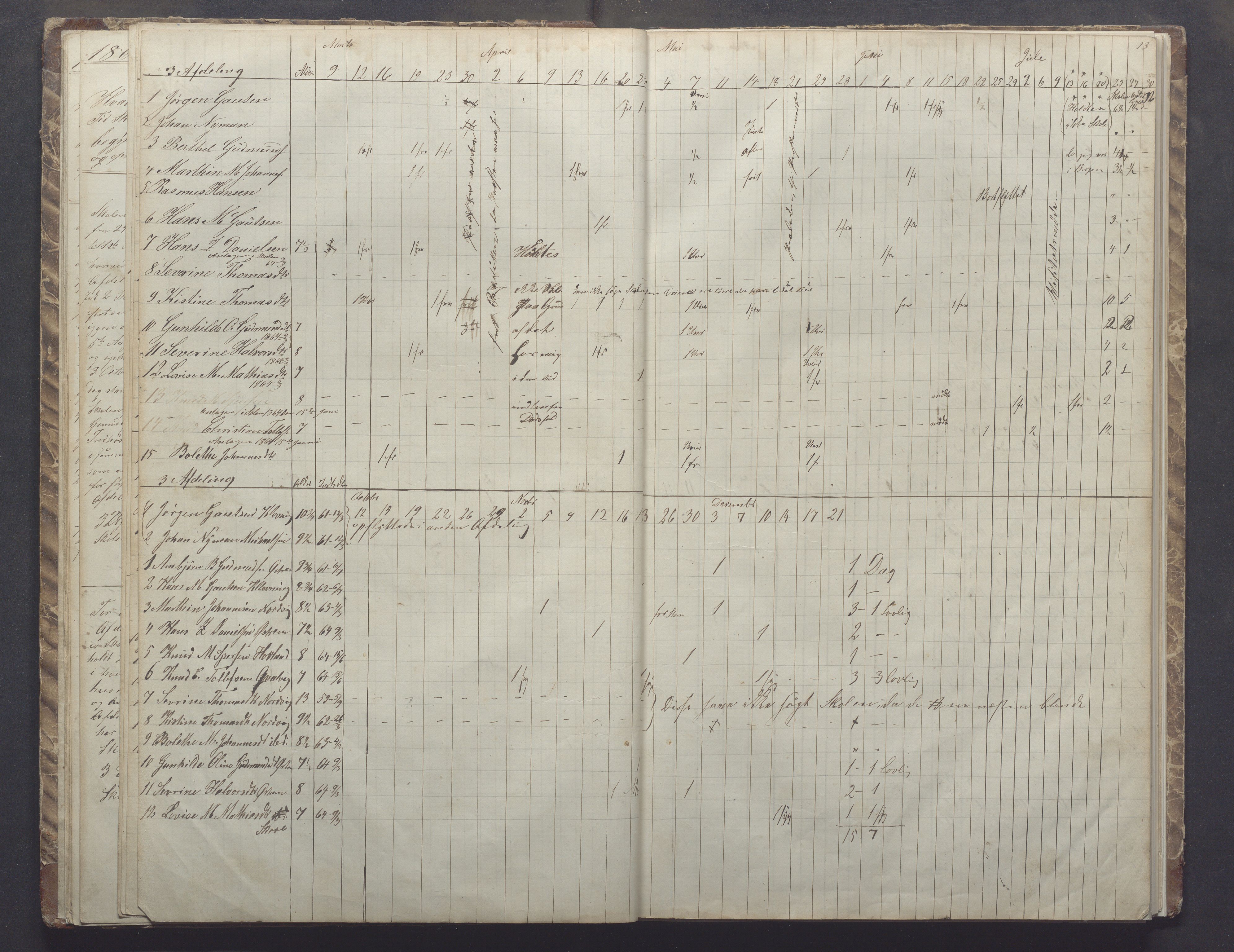 Utsira kommune - Utsira skole, IKAR/K-102080/H/L0002: Skoleprotokoll, 1861-1907, p. 13