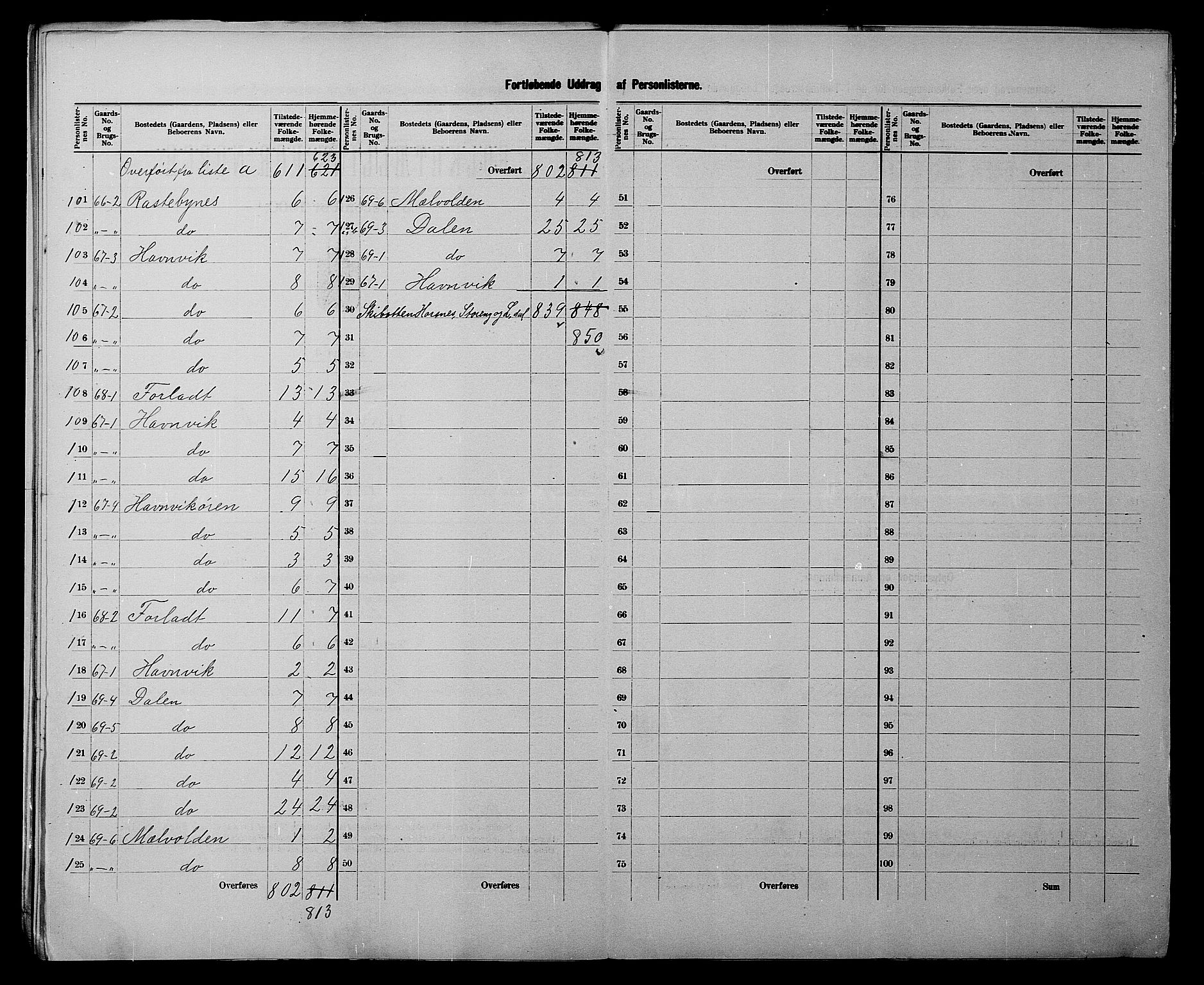 SATØ, 1900 census for Lyngen, 1900, p. 15