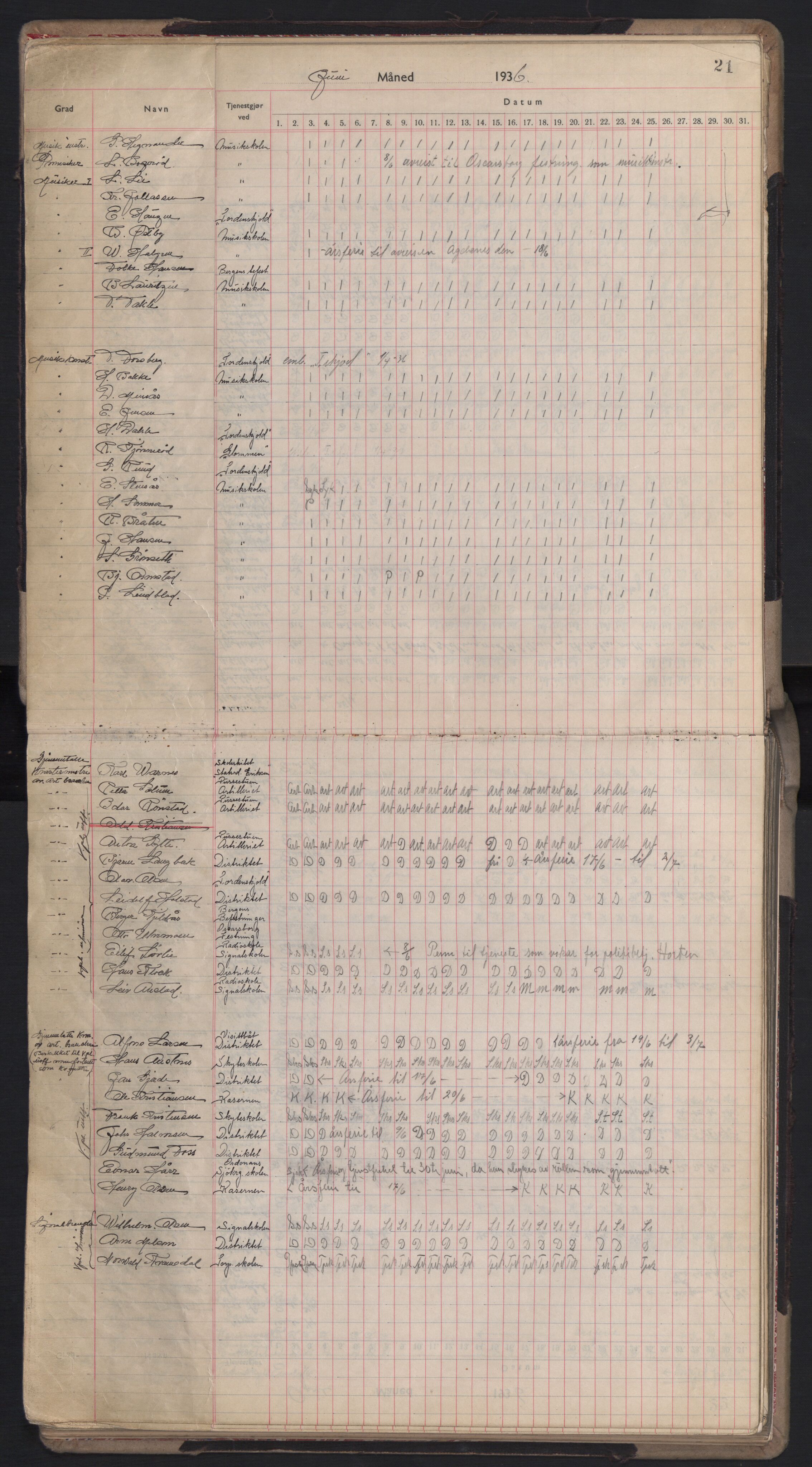 Forsvaret, Sjømilitære korps, Håndverkskorpset og Minekorpset, AV/RA-RAFA-1907/P/Pd/L0001: Mønstringsbok, 1936-1940, p. 21