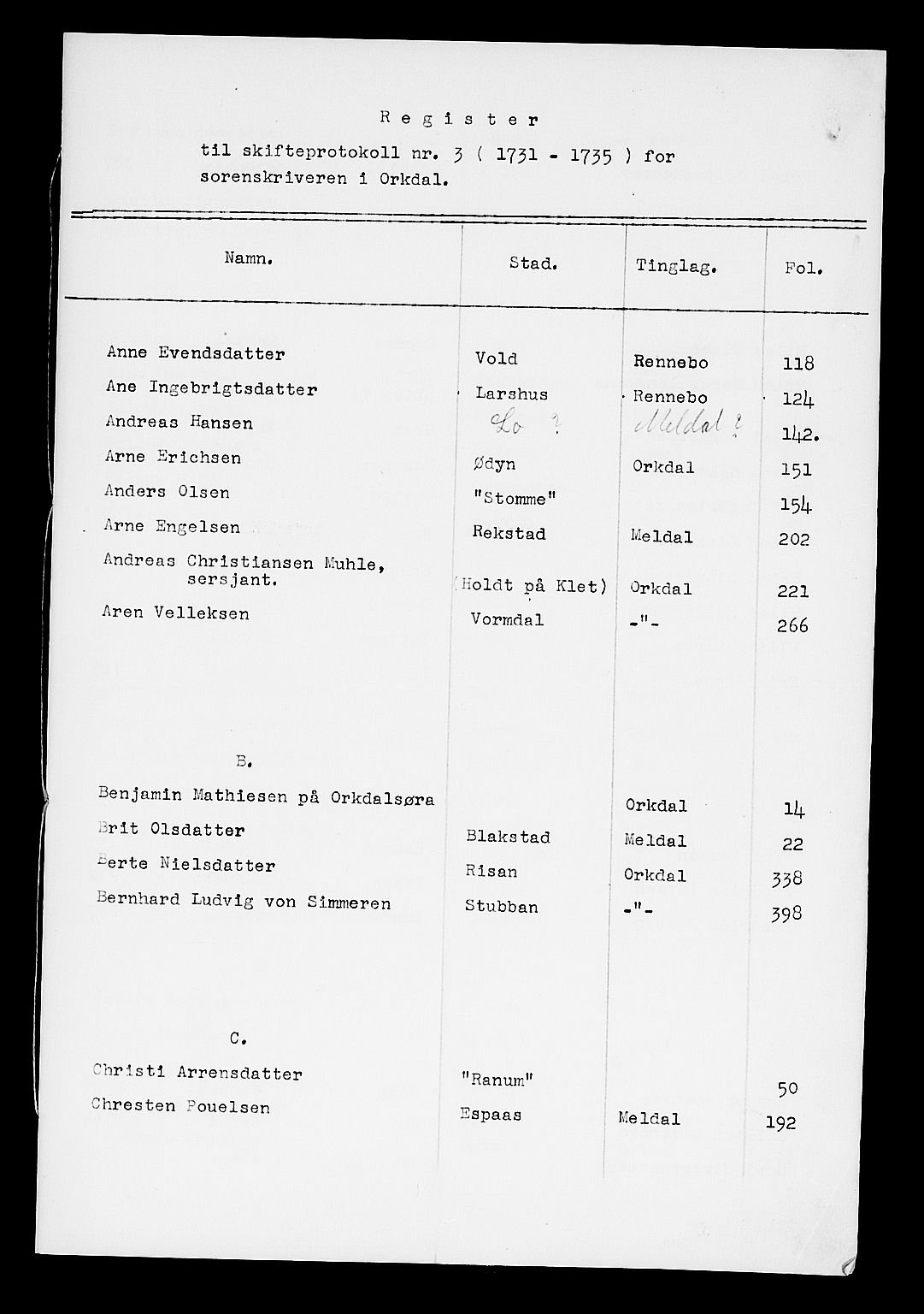 Orkdal sorenskriveri, AV/SAT-A-4169/1/3/3Aa/L0003: Skifteprotokoller, 1731-1735