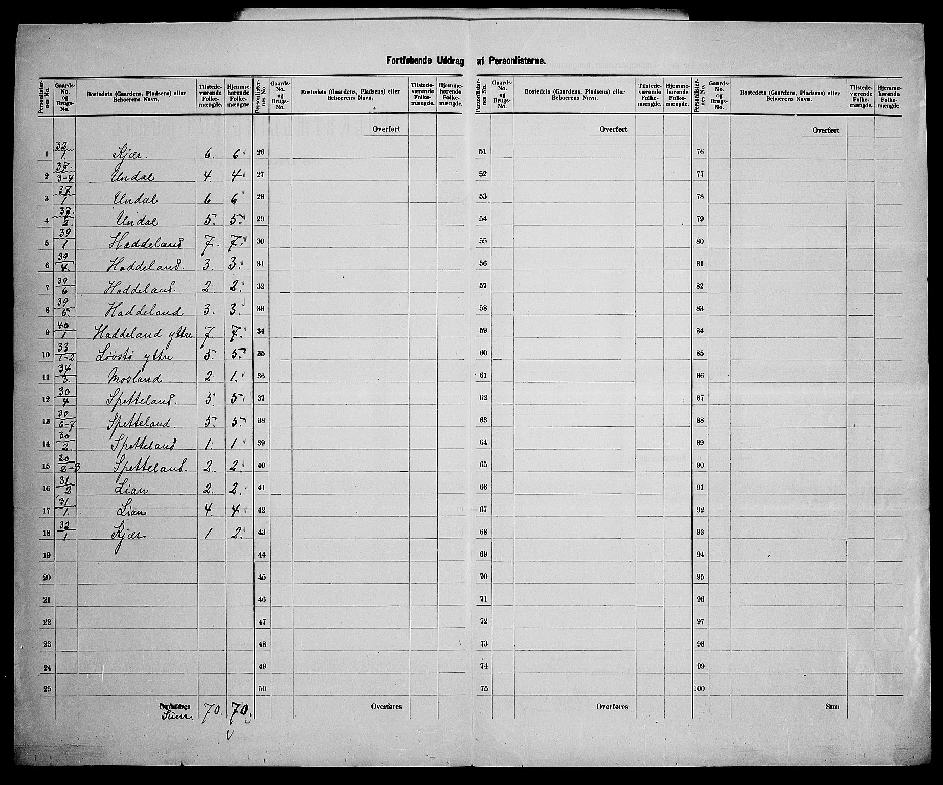 SAK, 1900 census for Holum, 1900, p. 34