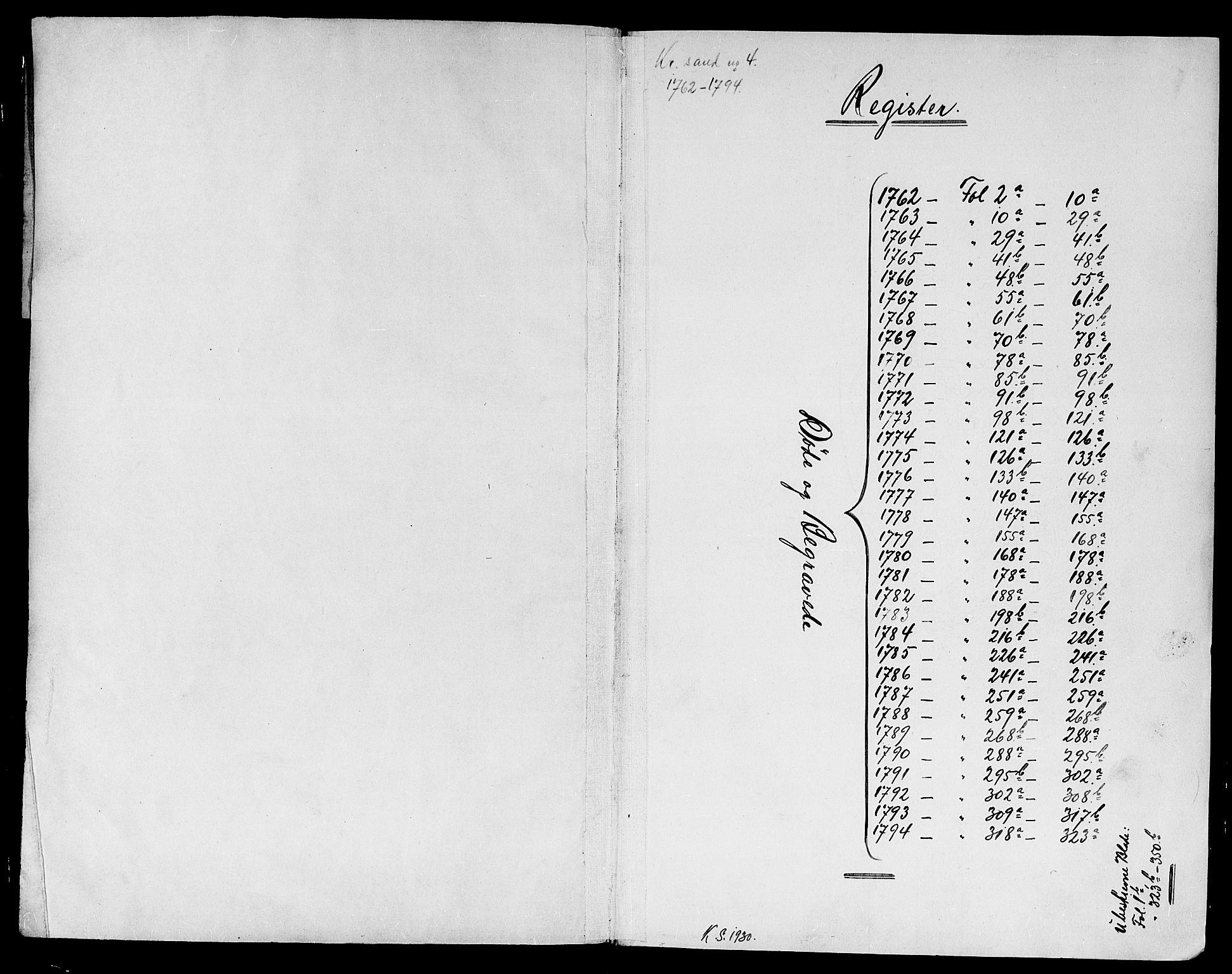 Kristiansand domprosti, SAK/1112-0006/F/Fa/L0004: Parish register (official) no. A 4, 1762-1794