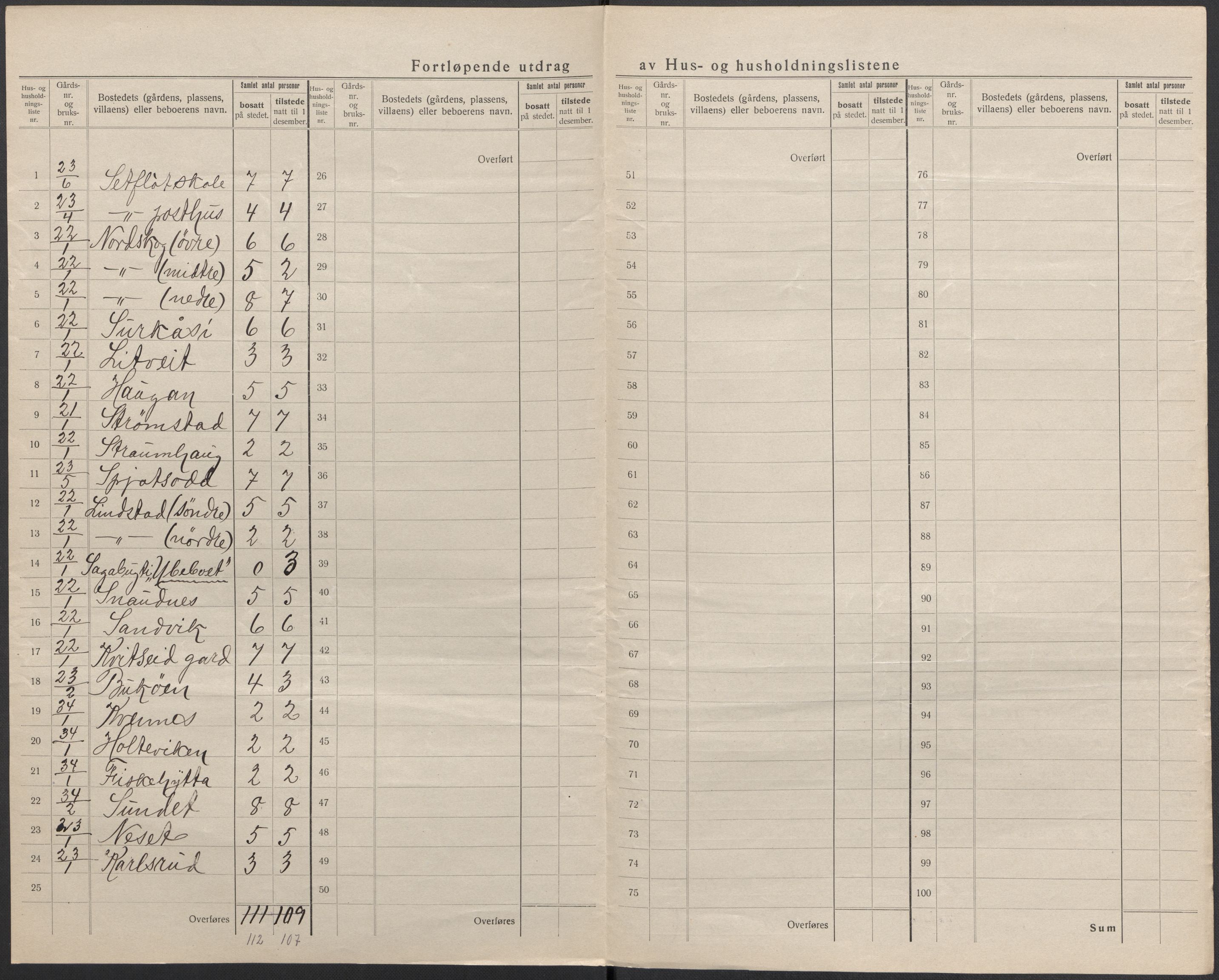 SAKO, 1920 census for Kviteseid, 1920, p. 23