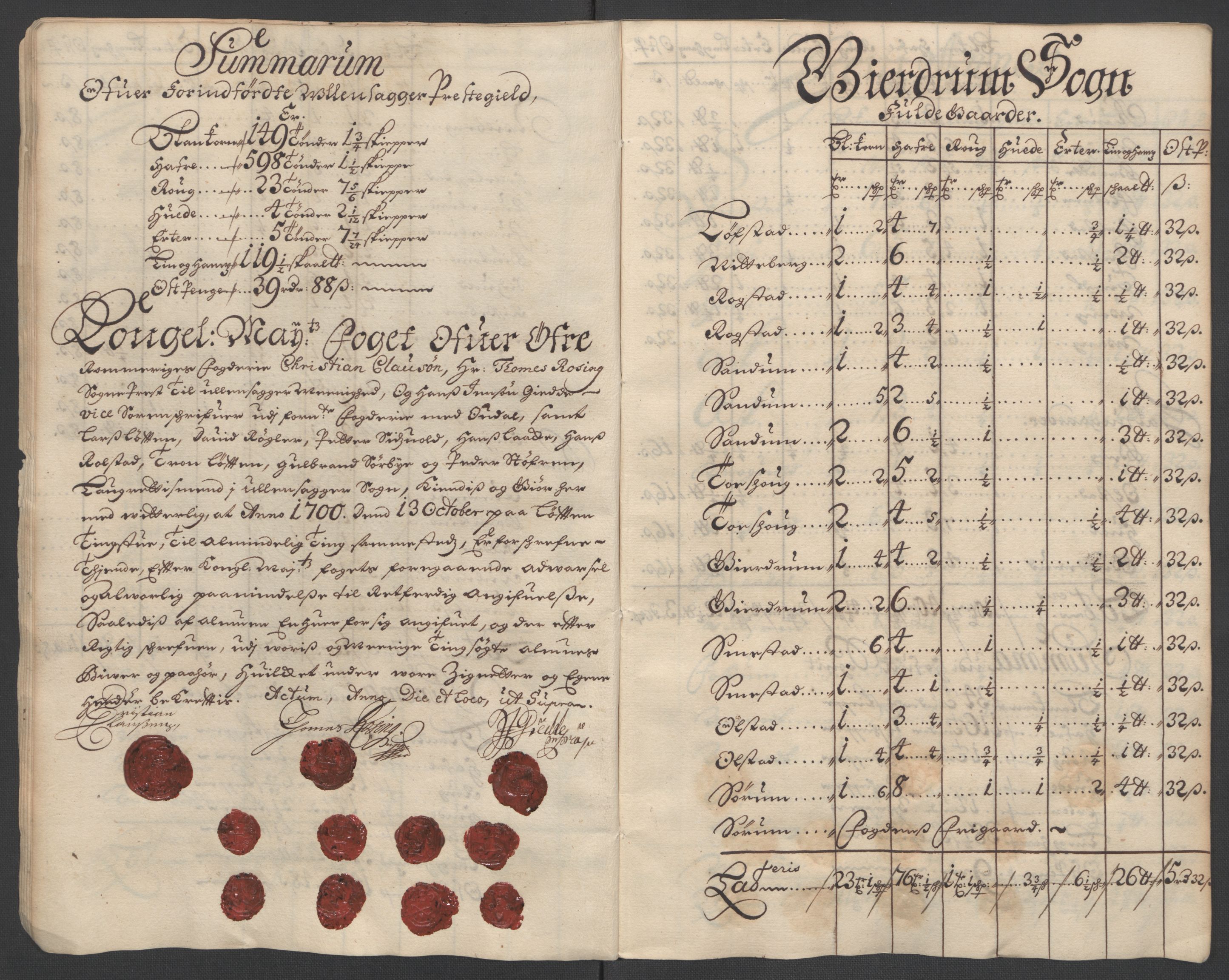 Rentekammeret inntil 1814, Reviderte regnskaper, Fogderegnskap, AV/RA-EA-4092/R12/L0712: Fogderegnskap Øvre Romerike, 1700, p. 38