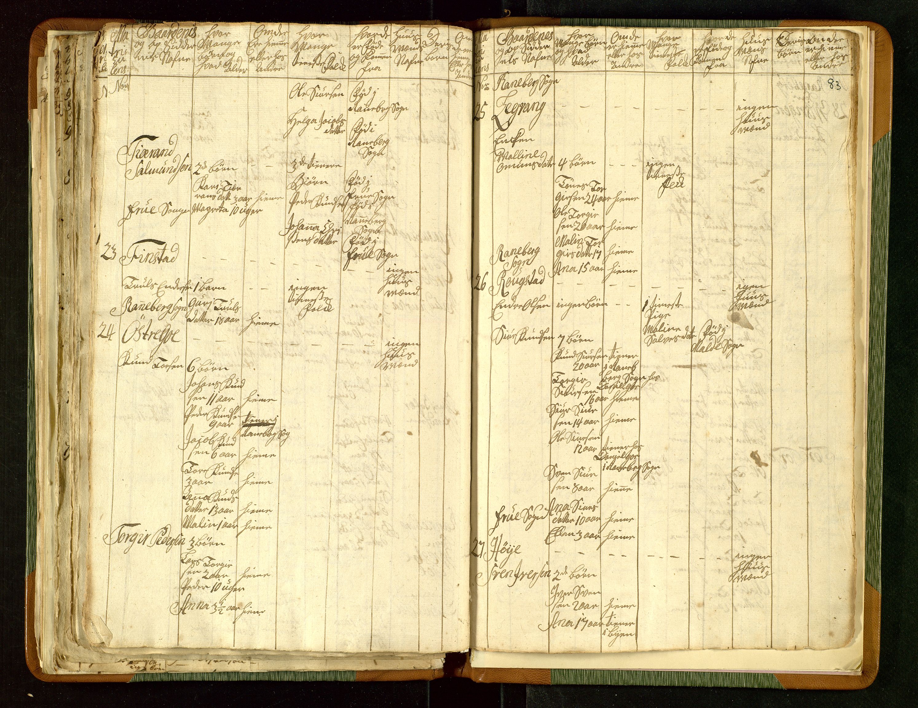 Fylkesmannen i Rogaland, AV/SAST-A-101928/99/3/325/325CA/L0015: MILITÆRE MANNTALL/LEGDSRULLER: RYFYLKE, JÆREN OG DALANE FOGDERI, 2.WESTERLENSKE REGIMENT, LENSMANNSMANNTALL JÆREN, 1754-1759, p. 82b-83a