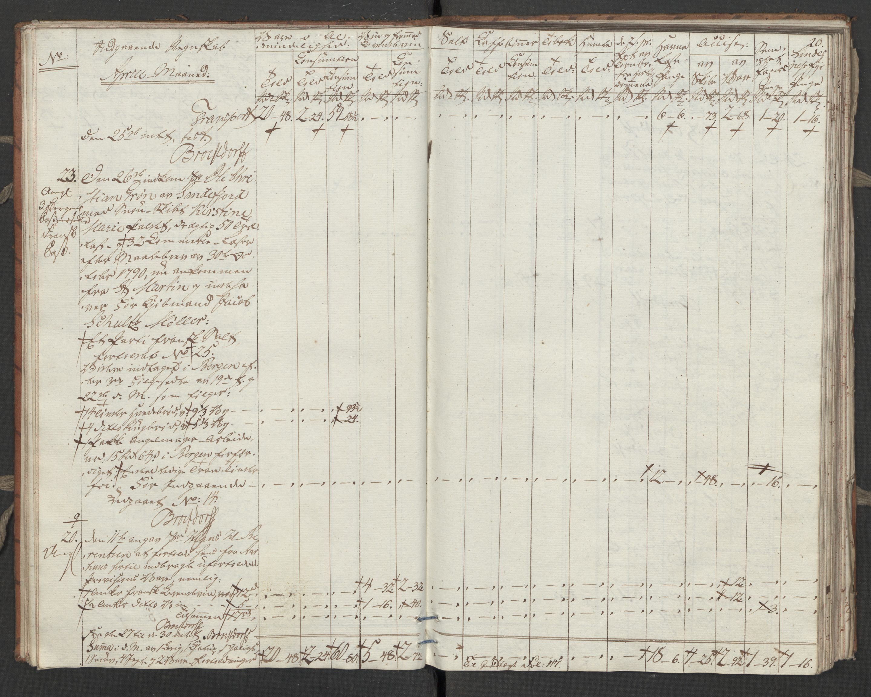 Generaltollkammeret, tollregnskaper, RA/EA-5490/R31/L0055/0001: Tollregnskaper Molde / Tollbok, 1794, p. 19b-20a