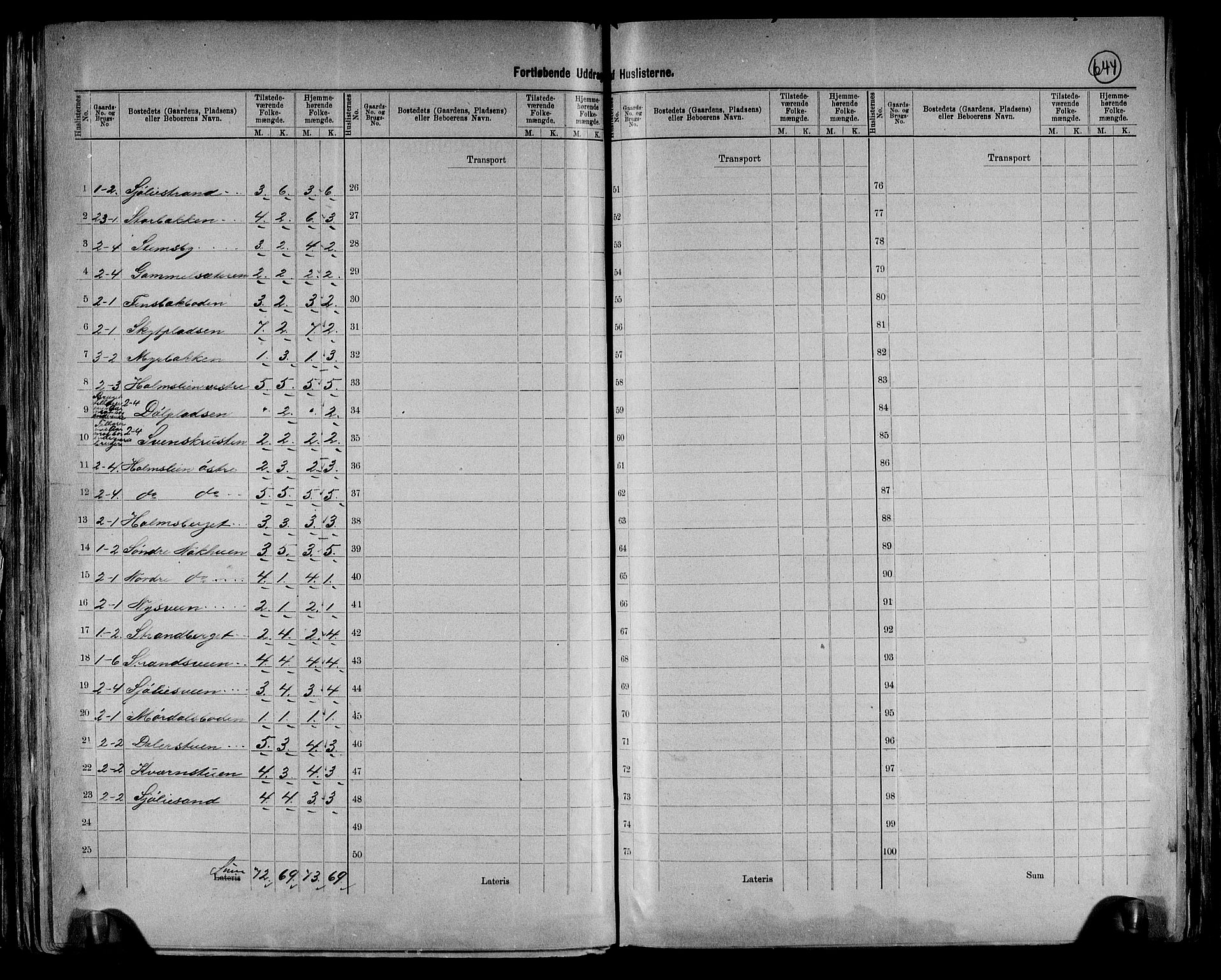 RA, 1891 census for 0432 Ytre Rendal, 1891, p. 20