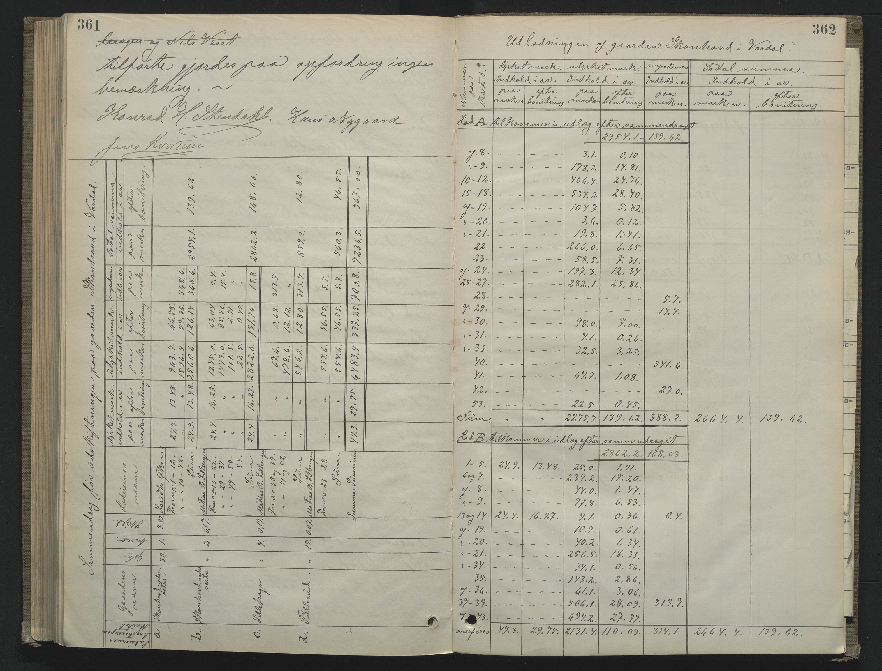 Utskiftningsformannen i Oppland fylke, AV/SAH-JORDSKIFTEO-001/G/Ga/L0001/0001: Rettsbøker / Rettsbok - protokoll nr. 1, 1889-1901, p. 361-362