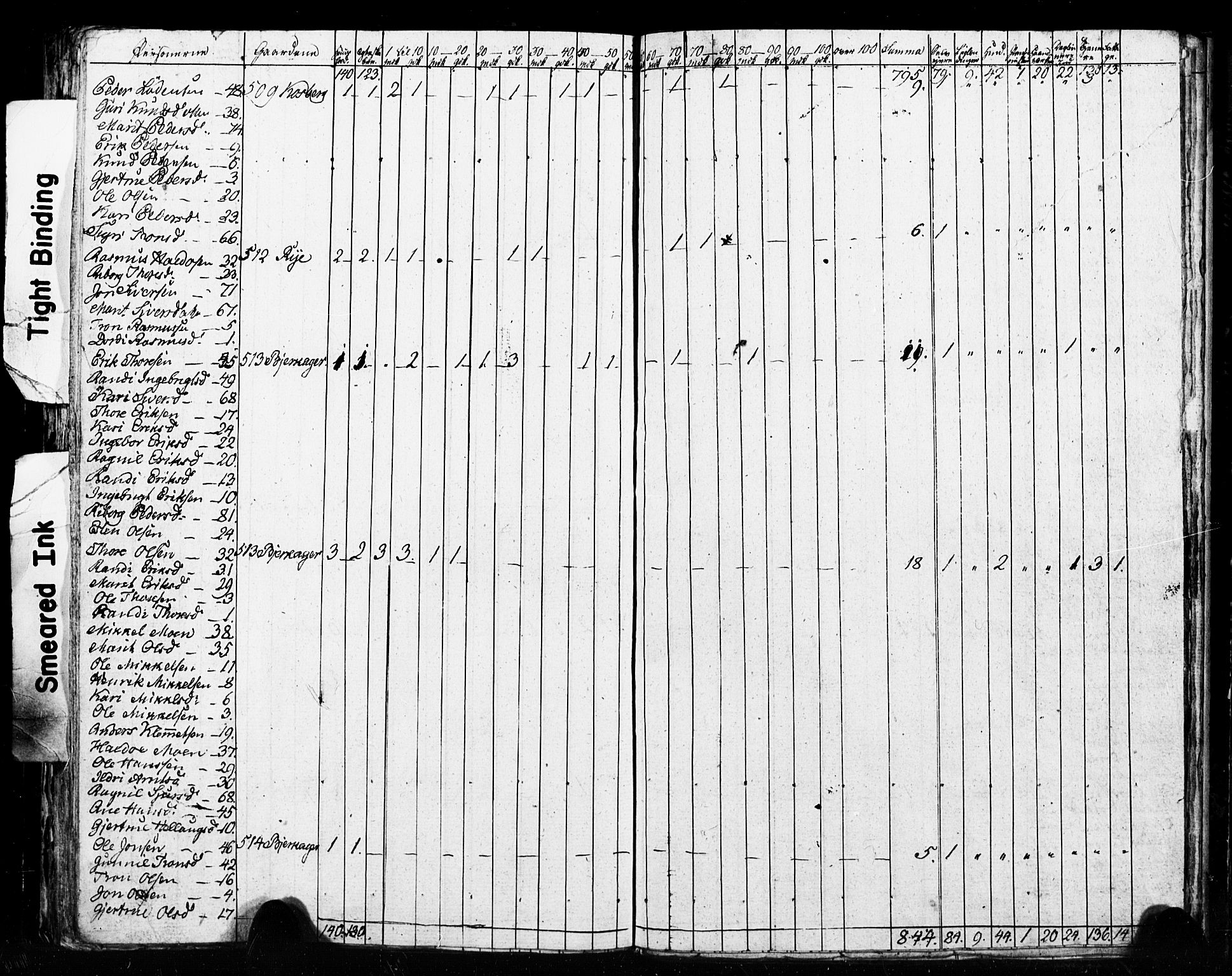 , 1825 Census for Meldal parish, 1825, p. 91