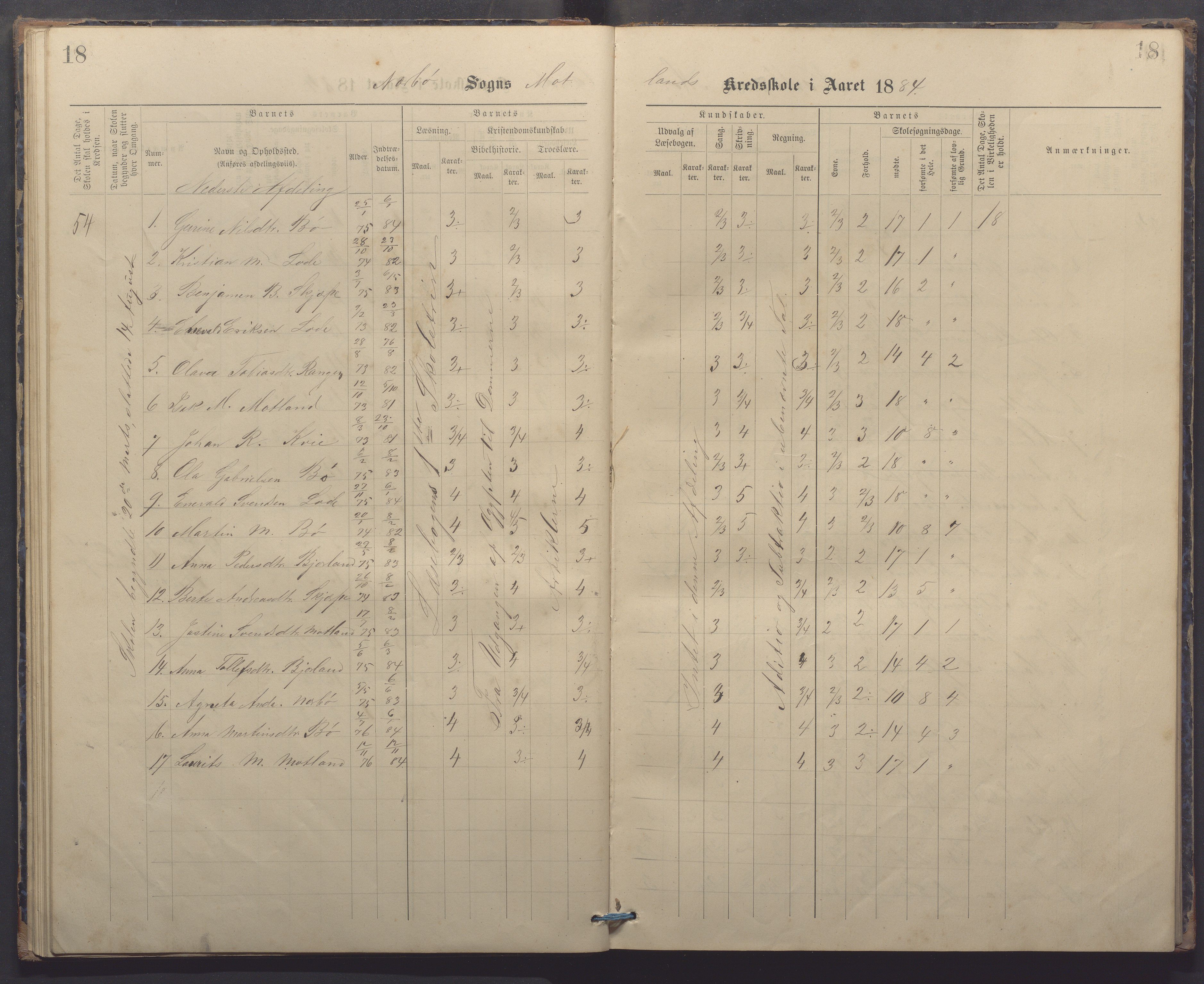 Nærbø kommune - Høyland skole, IKAR/-, 1882-1891, p. 18