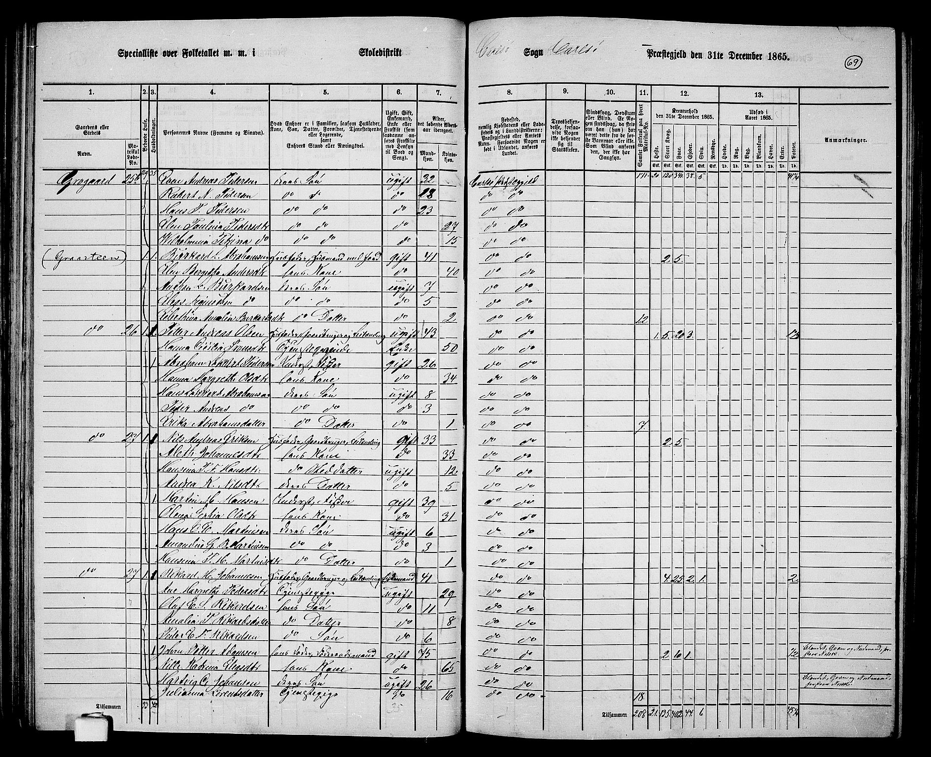 RA, 1865 census for Karlsøy, 1865, p. 69