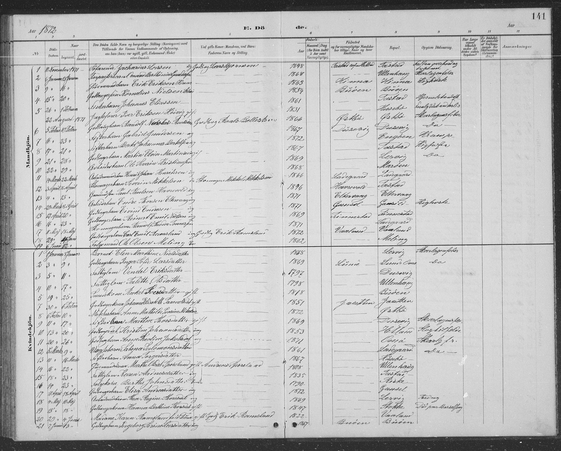 Hetland sokneprestkontor, SAST/A-101826/30/30BB/L0004: Parish register (copy) no. B 4, 1869-1877, p. 141