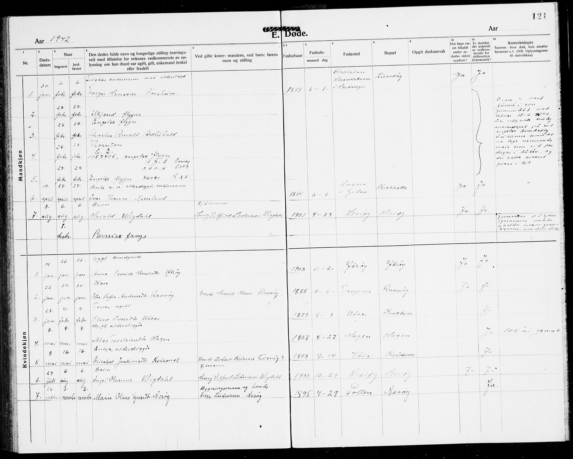 Solund sokneprestembete, SAB/A-81401: Parish register (copy) no. A 3, 1922-1944, p. 121