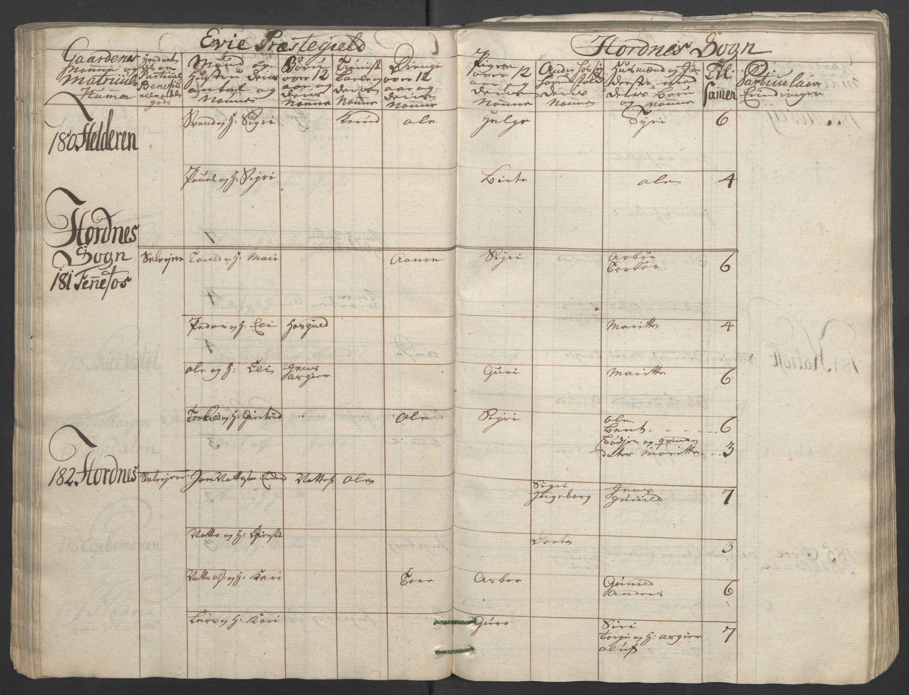 Rentekammeret inntil 1814, Reviderte regnskaper, Fogderegnskap, AV/RA-EA-4092/R40/L2517: Ekstraskatten Råbyggelag, 1762-1763, p. 91