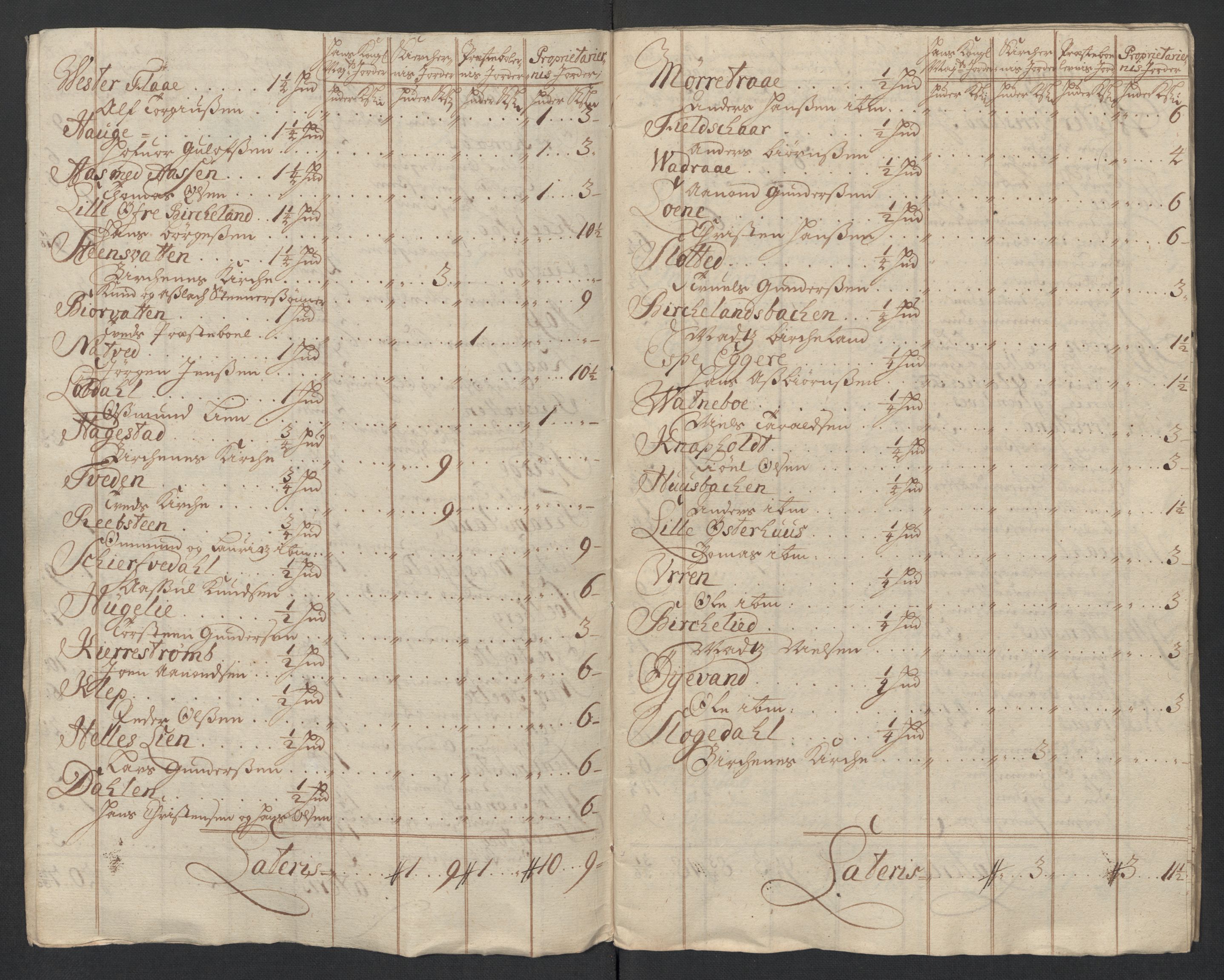 Rentekammeret inntil 1814, Reviderte regnskaper, Fogderegnskap, AV/RA-EA-4092/R39/L2321: Fogderegnskap Nedenes, 1713-1714, p. 275