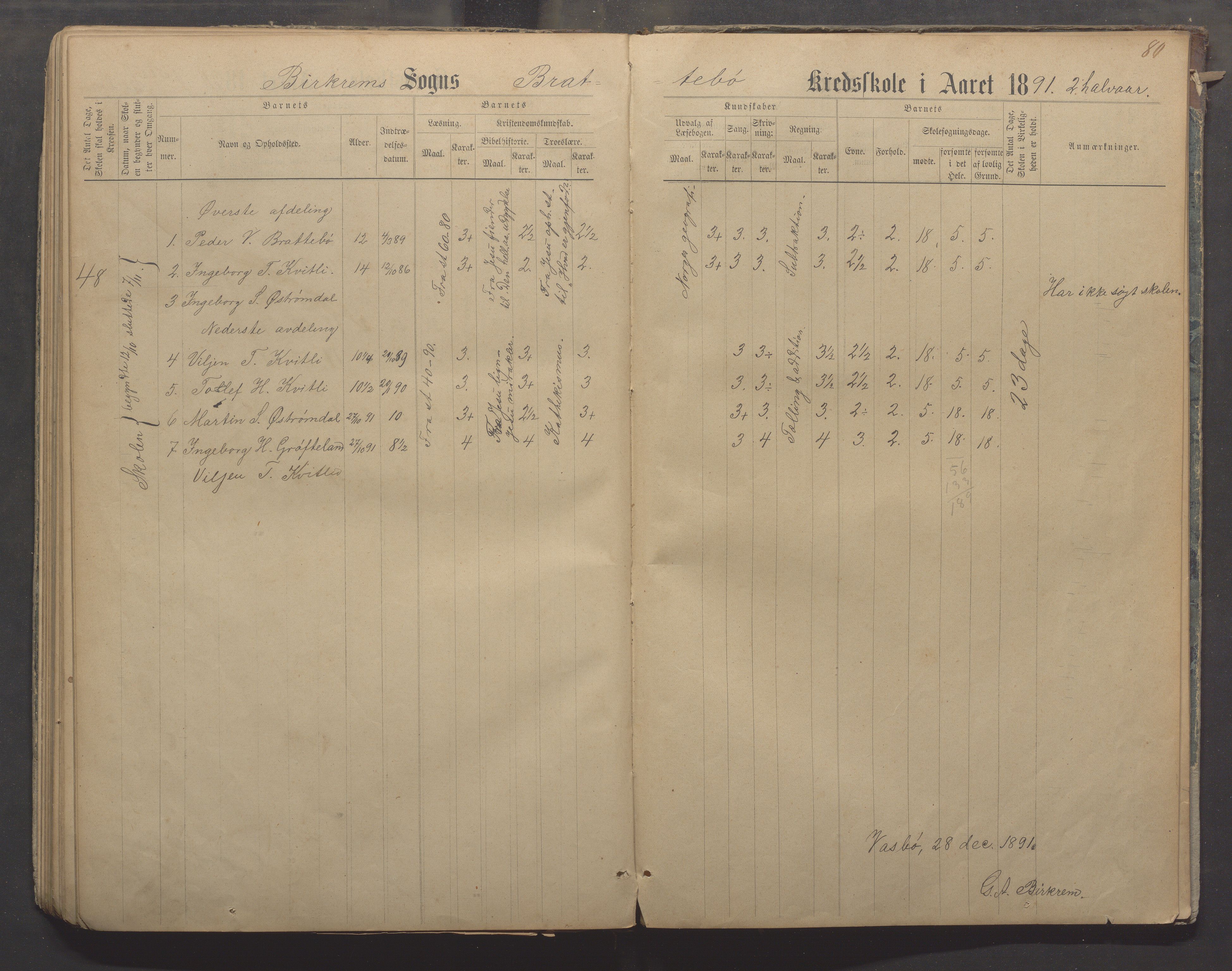 Bjerkreim kommune - Skulestyret, IKAR/K-101539/H/L0006: Skuleprotokoll, 1884-1898, p. 79b-80a