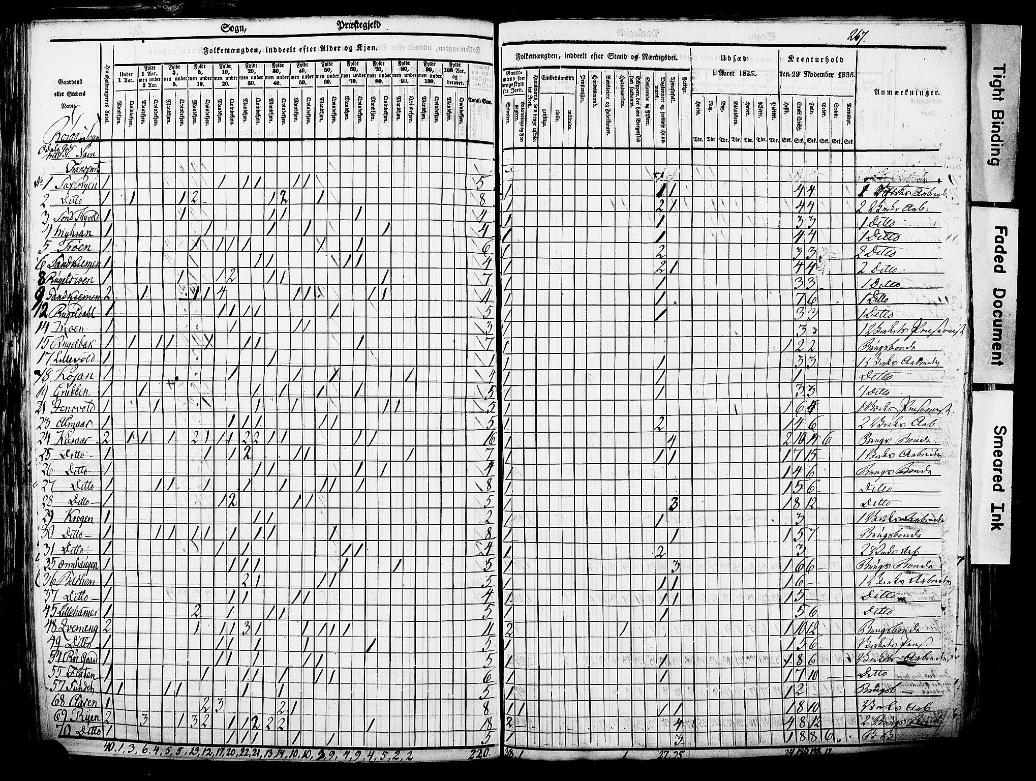 , Census 1835 for Røros, 1835, p. 17