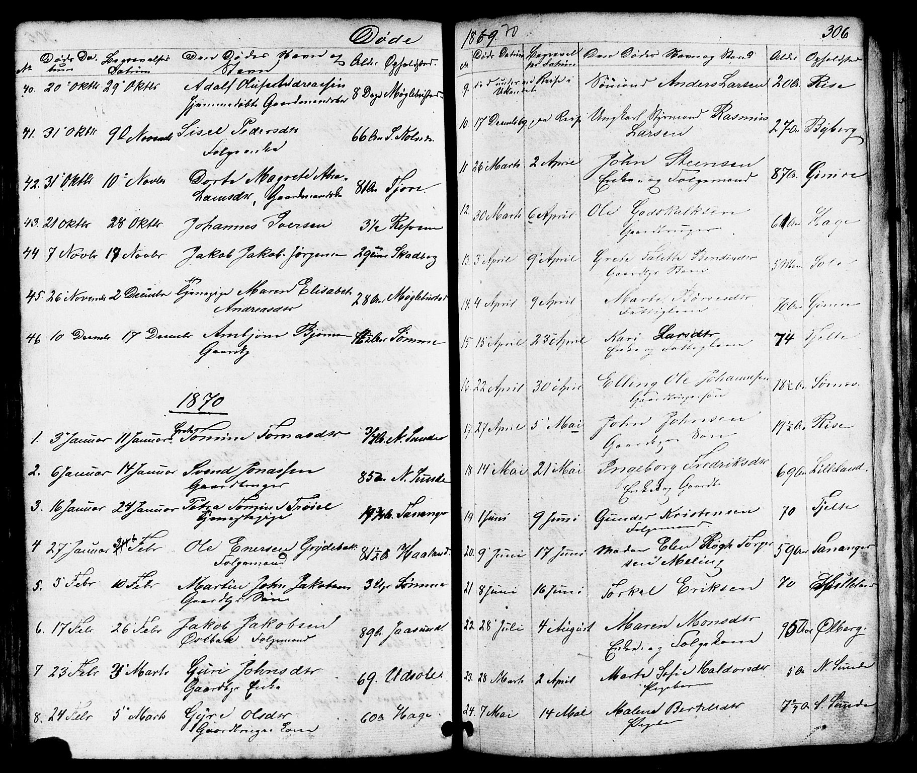 Håland sokneprestkontor, SAST/A-101802/001/30BB/L0002: Parish register (copy) no. B 2, 1845-1872, p. 306
